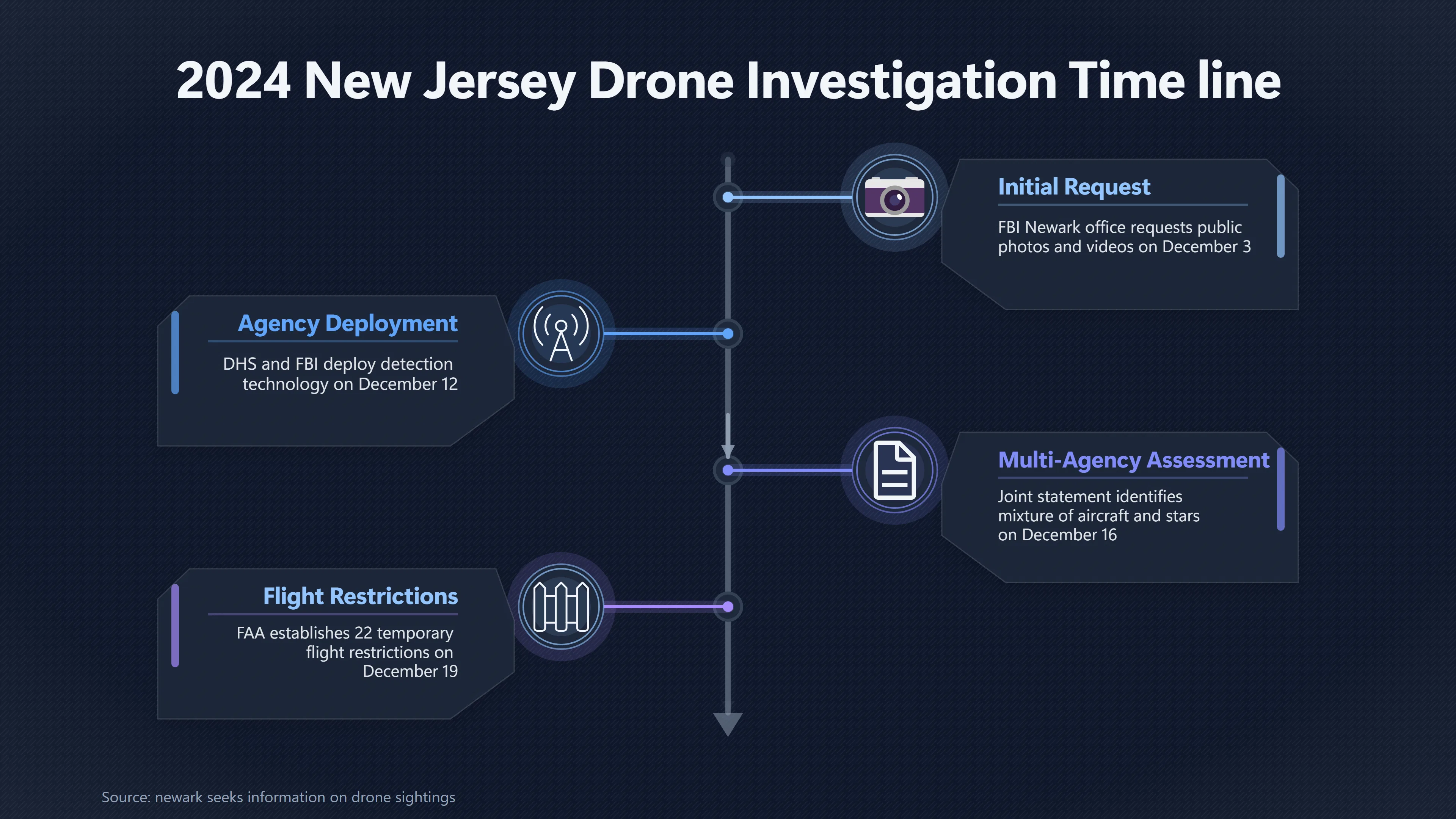Overview image for Were the New Jersey Mystery Lights Really Drones?