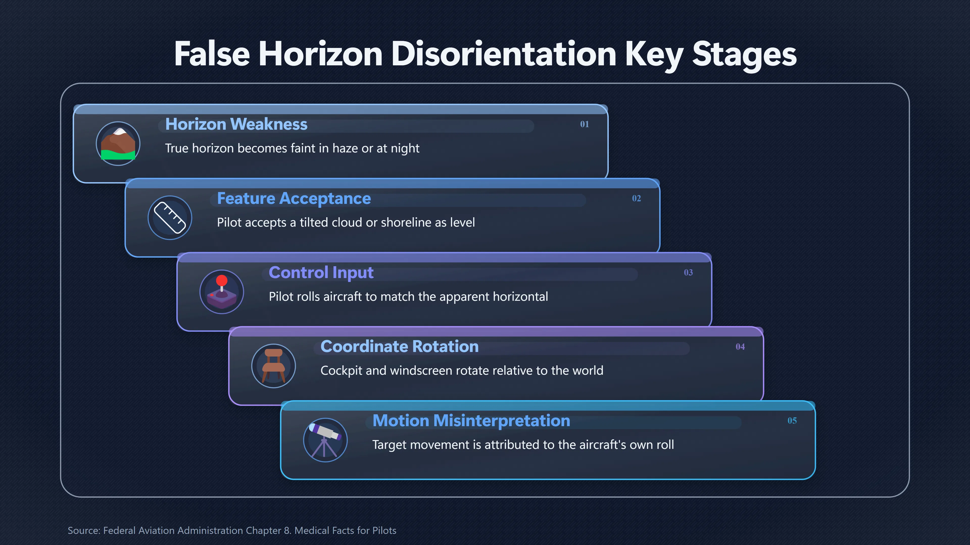 Overview image for How Your Own Bank Can Make a Target Turn | False Horizons
