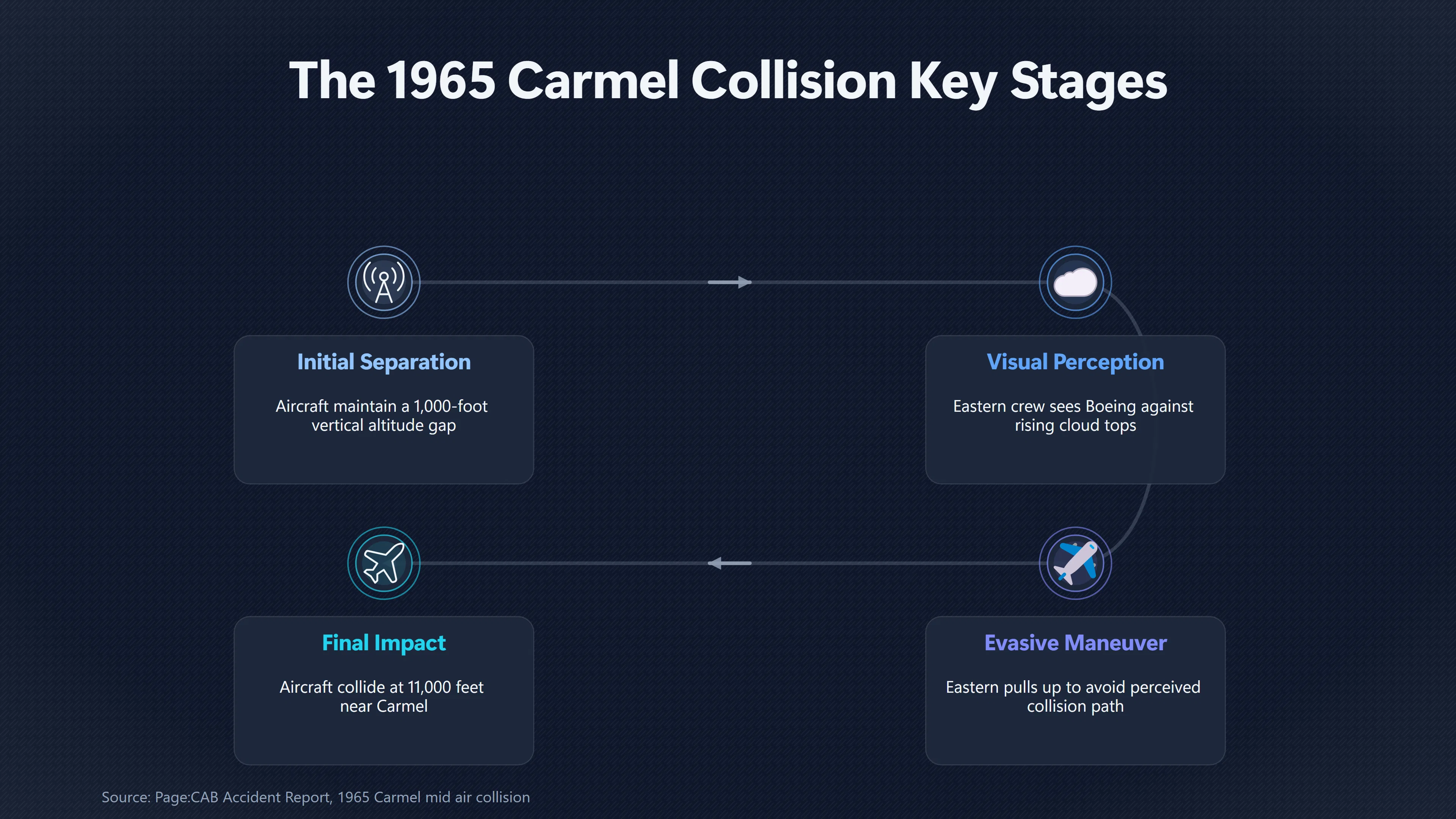 Overview image for The Airliner Collision That Shows False Horizons Matter