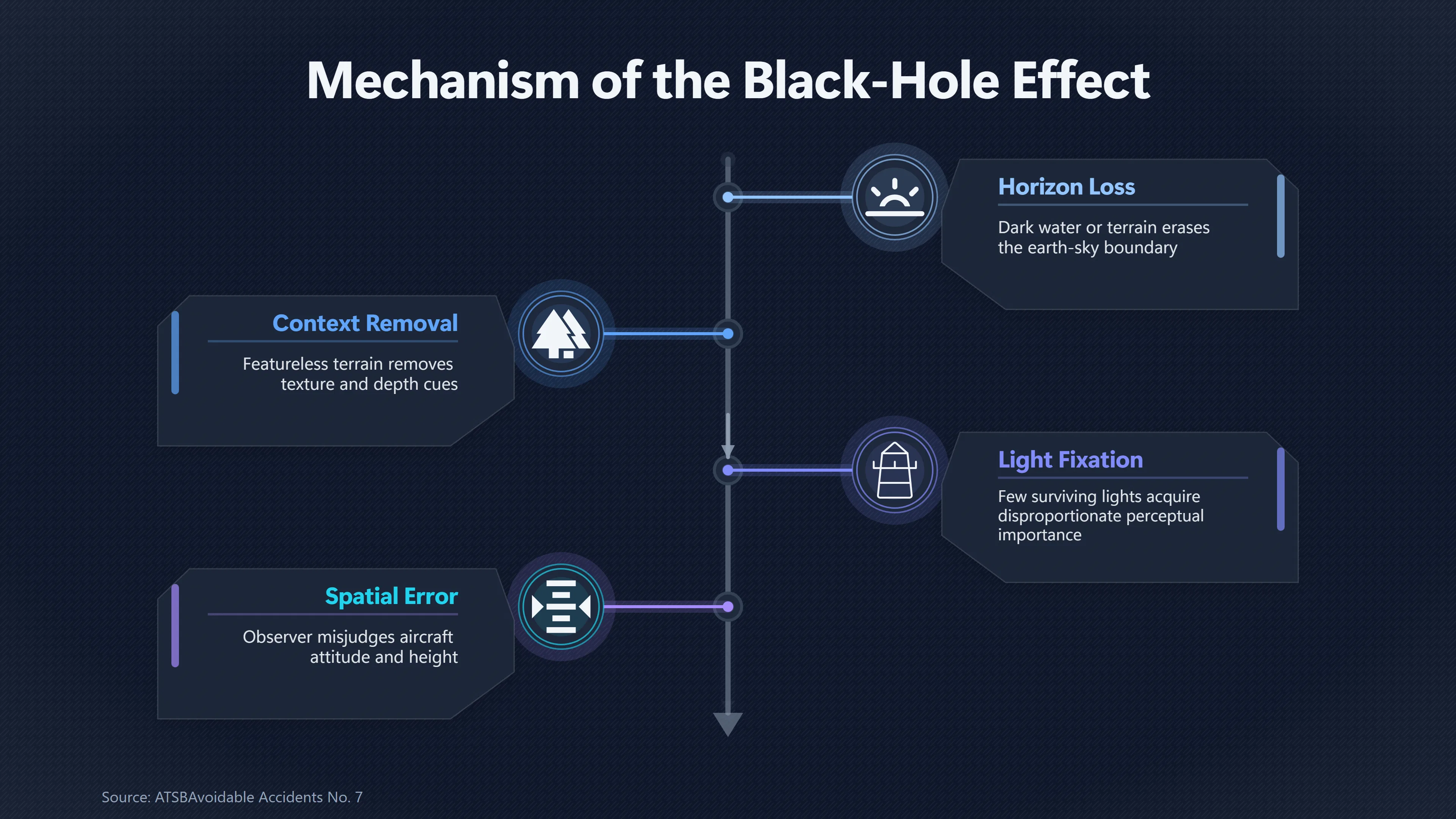 Overview image for What Happens When the Real Horizon Disappears? | False Horizons
