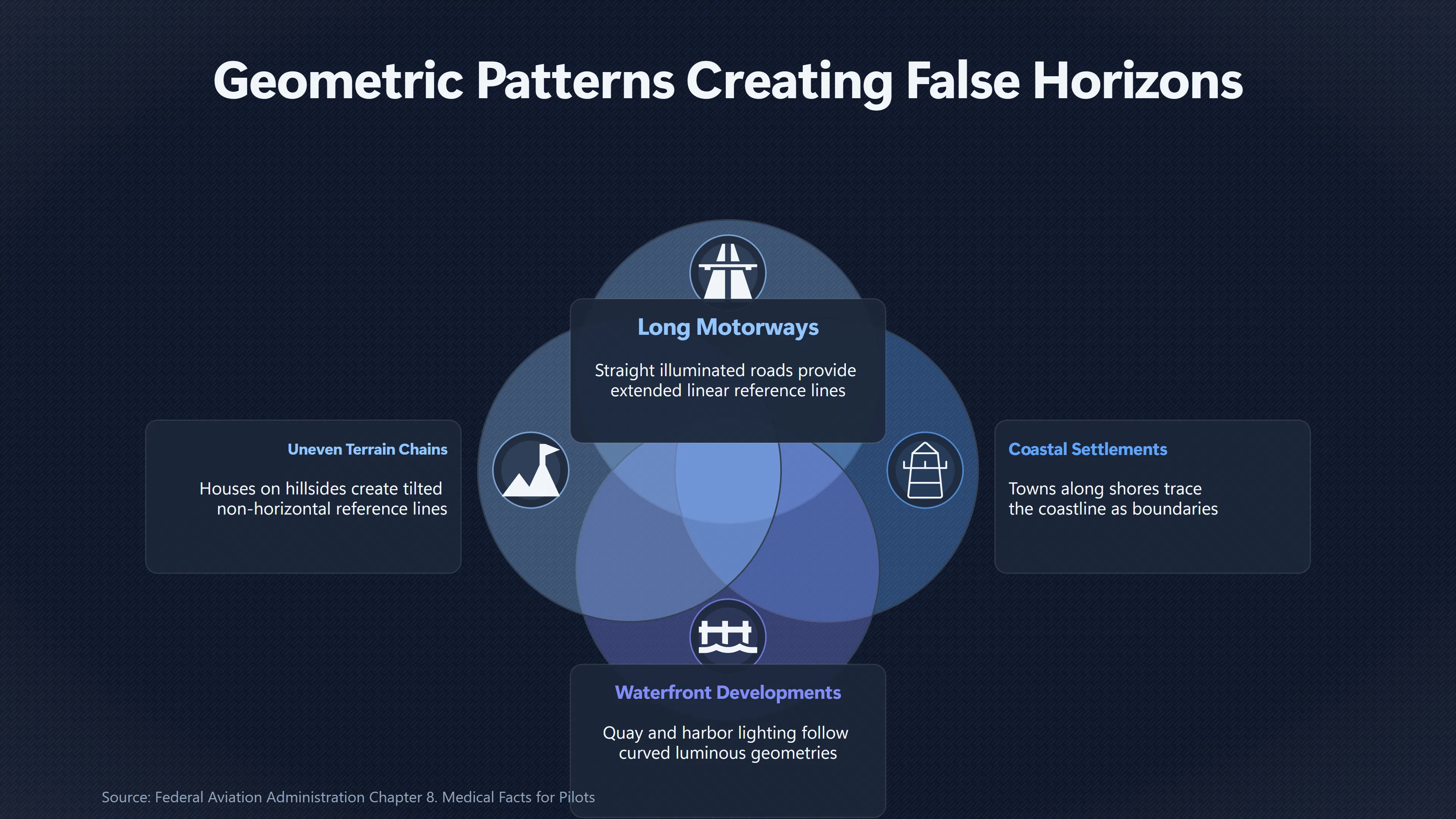 Overview image for Can City Lights Create a False Horizon? | False Horizons