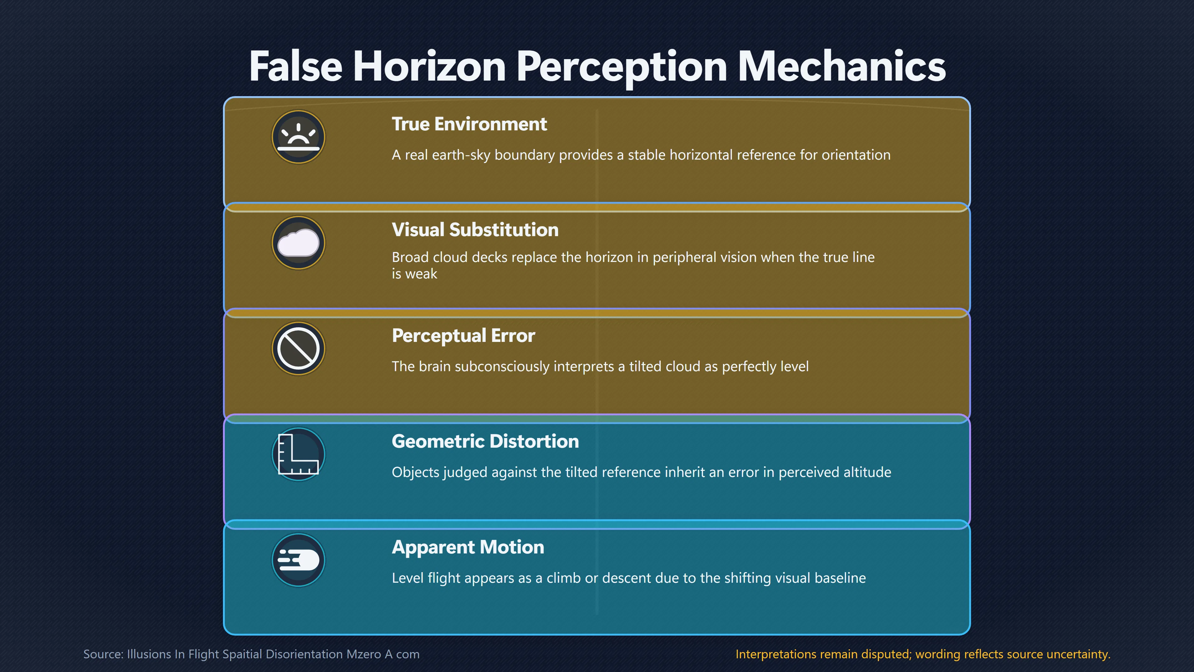 Overview image for When Sloping Clouds Become the Horizon | False Horizons