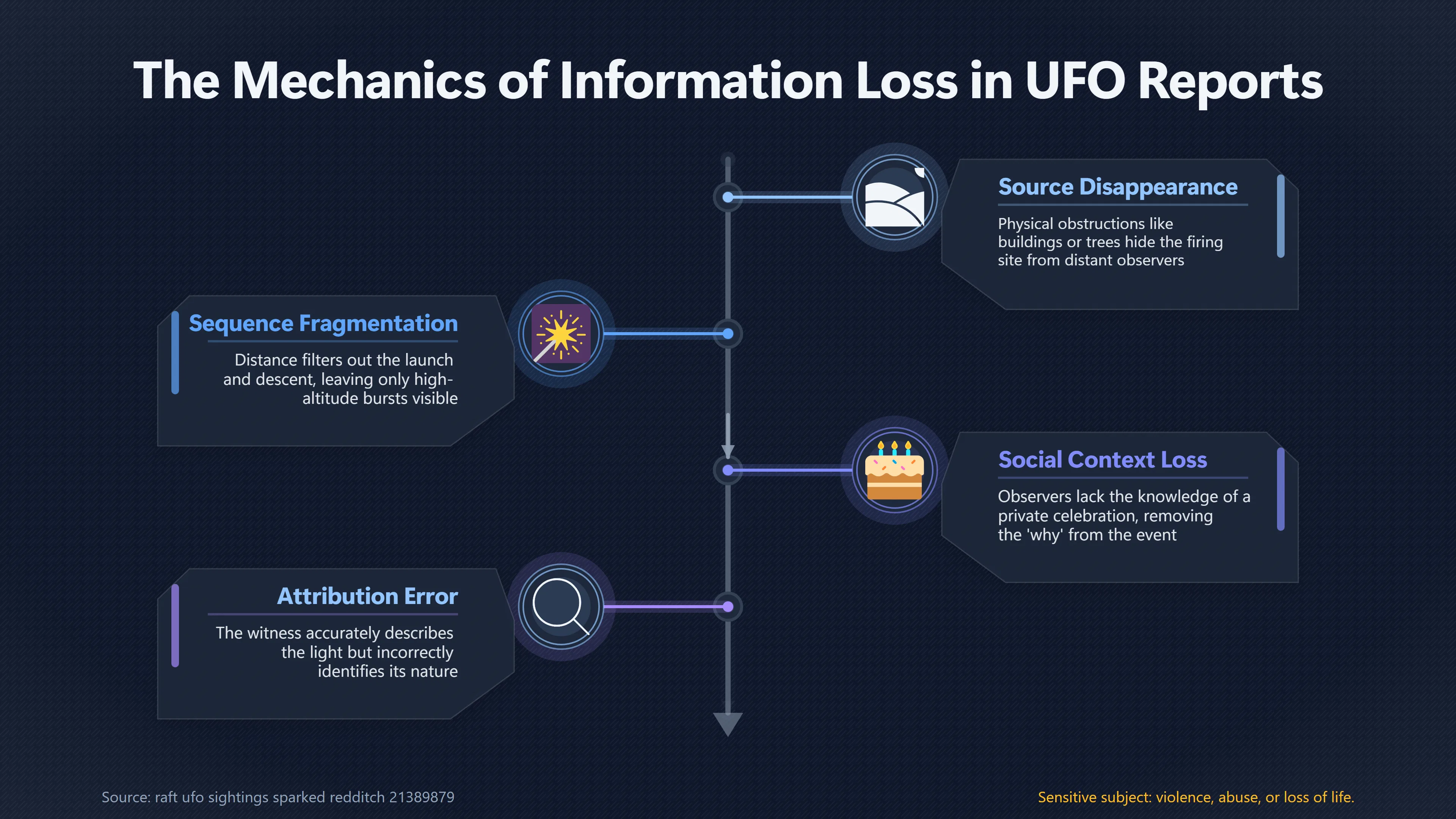 Overview image for How Bromsgrove Fireworks Became Redditch UFO Sightings