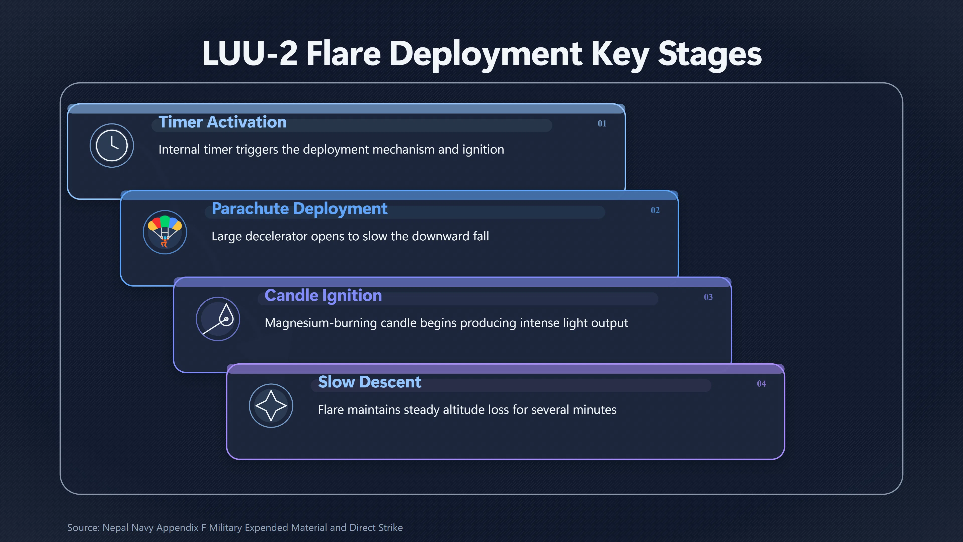 Overview image for Why Falling Flares Can Look Perfectly Still | Why Military Flares Can Resemble UFO Formations | UFO Identifications