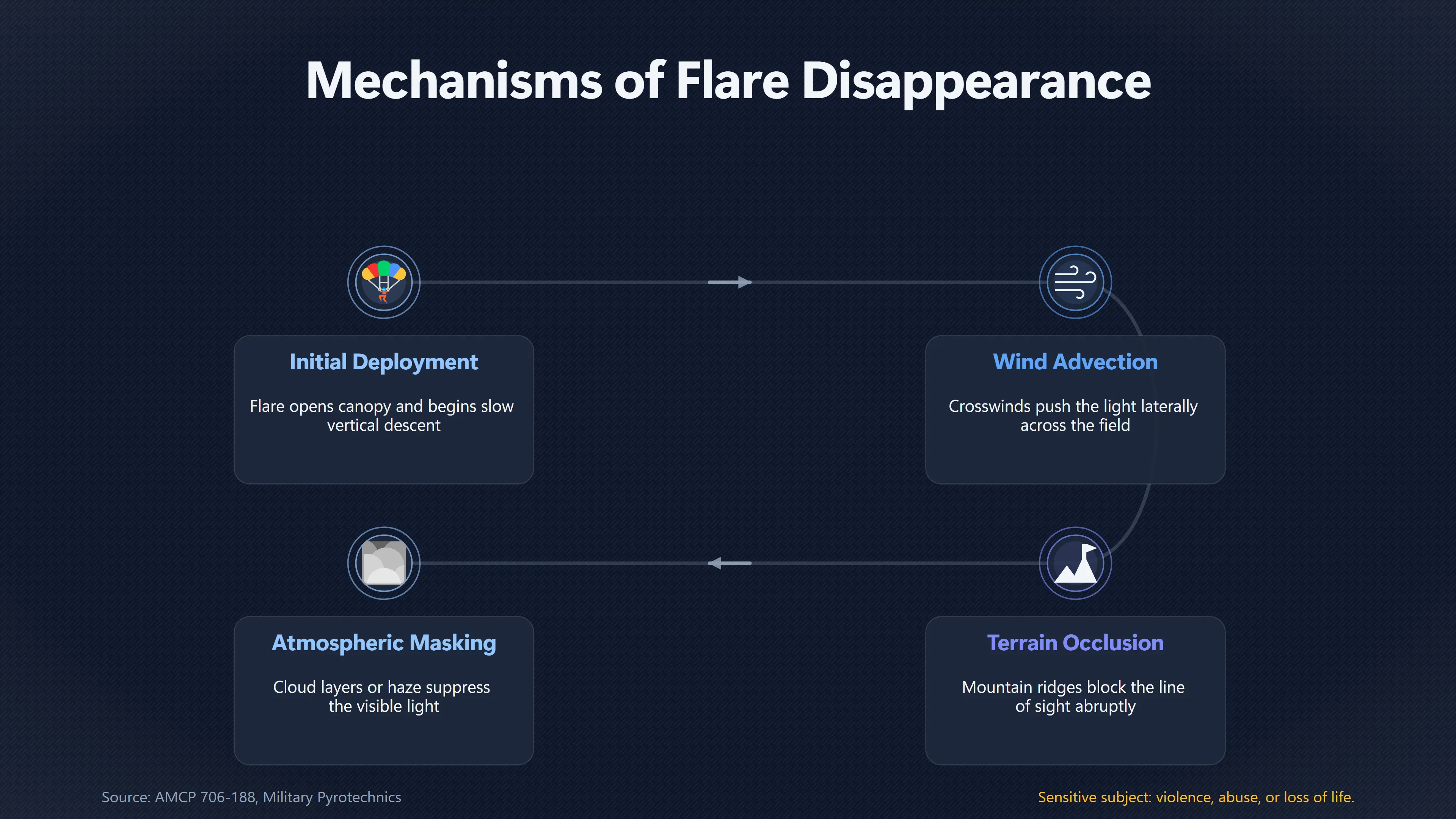 Overview image for How Wind and Mountains Transform Flare Sightings | Why Military Flares Can Resemble UFO Formations | UFO Identifications