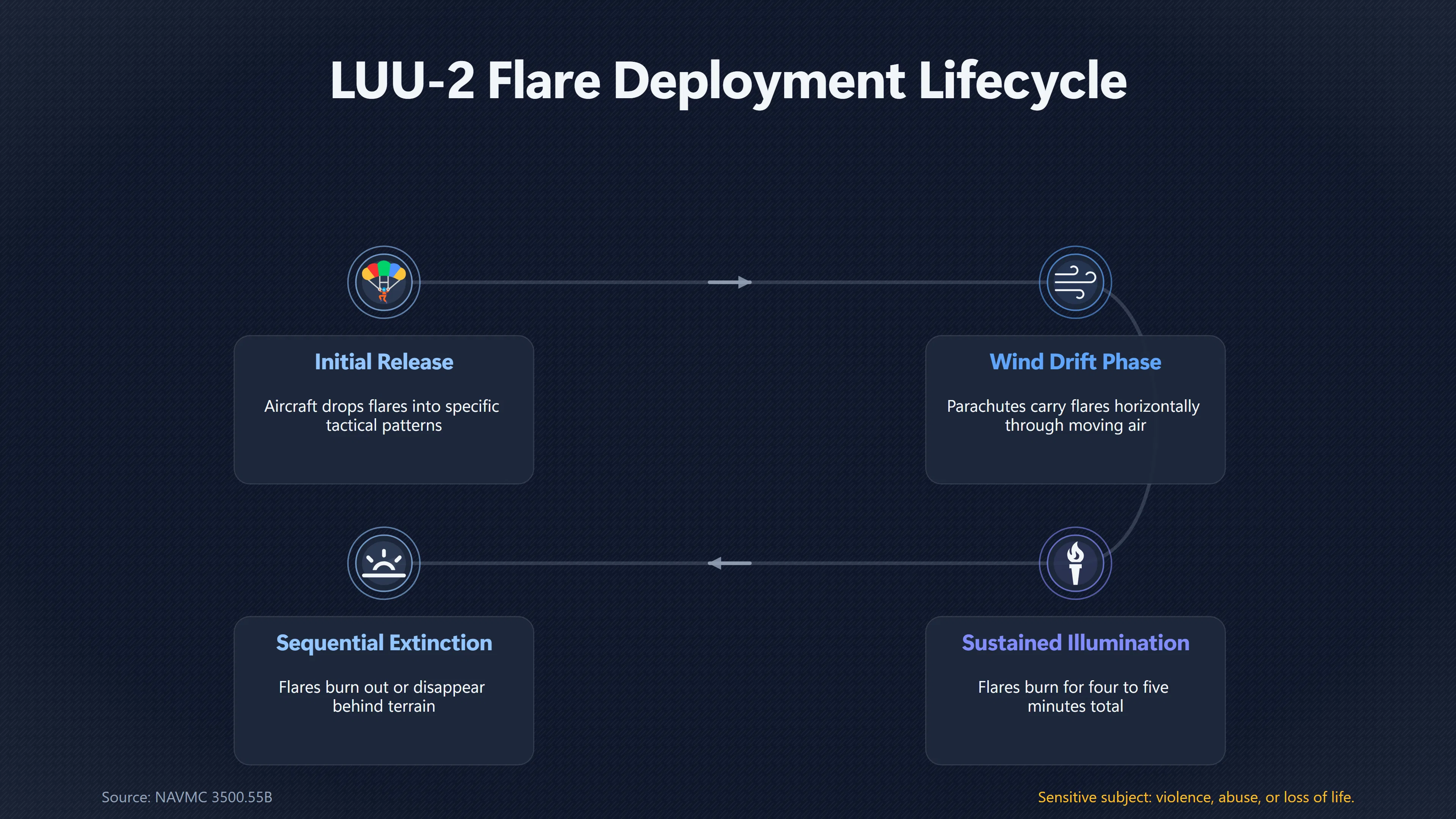 Overview image for When Separate Flares Look Like One Formation | Why Military Flares Can Resemble UFO Formations | UFO Identifications