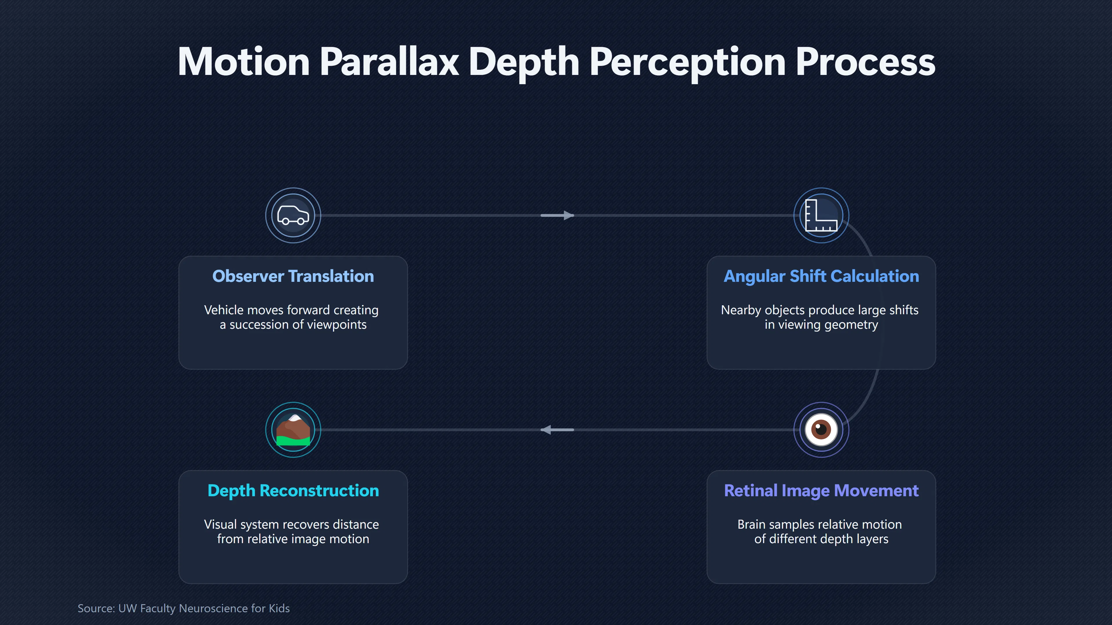 Overview image for Why Passing Scenery Makes a Light Seem to Pace You | Following Lights