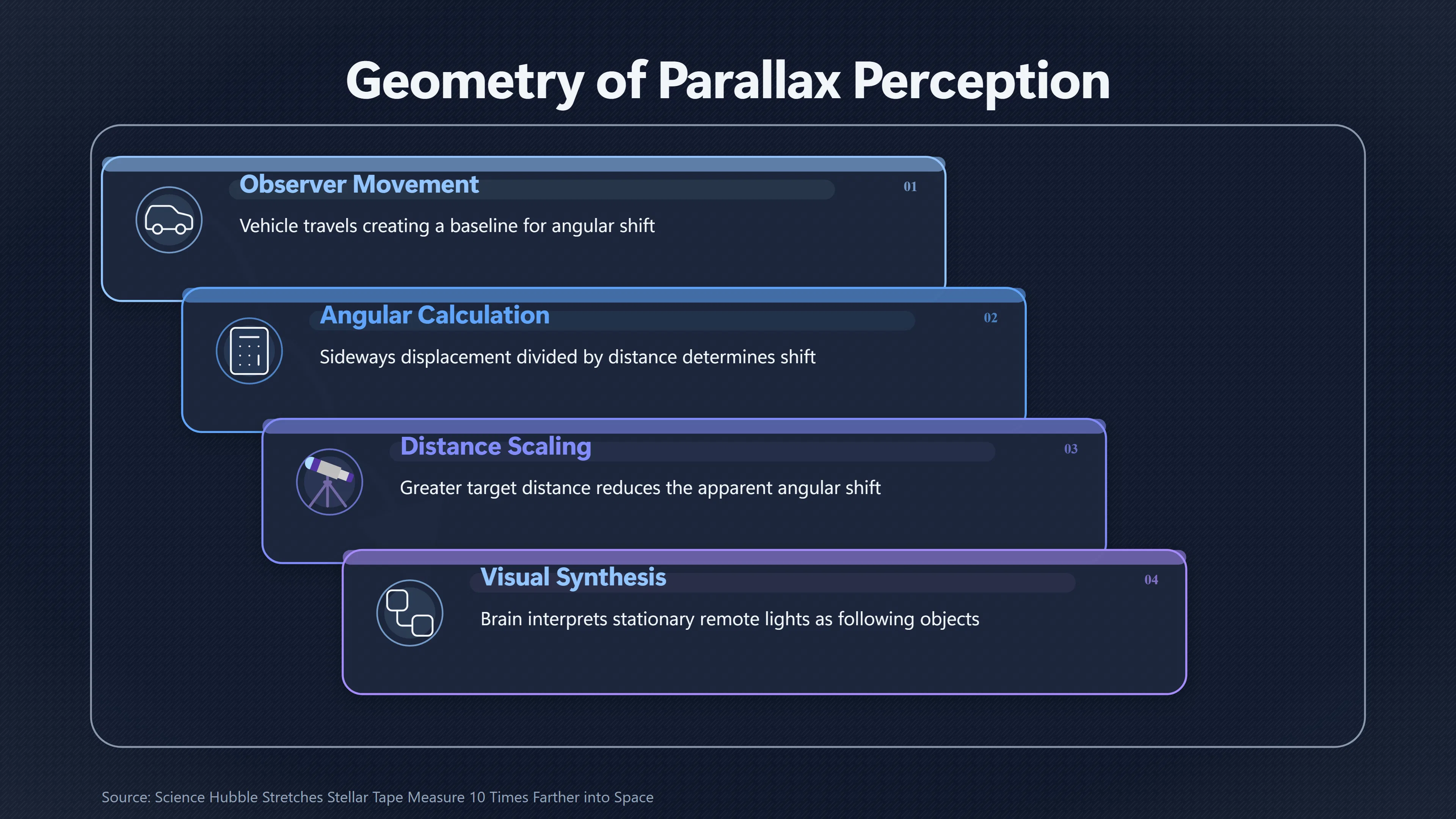 Overview image for How a Following Light Illusion Can Last for Kilometres | Following Lights