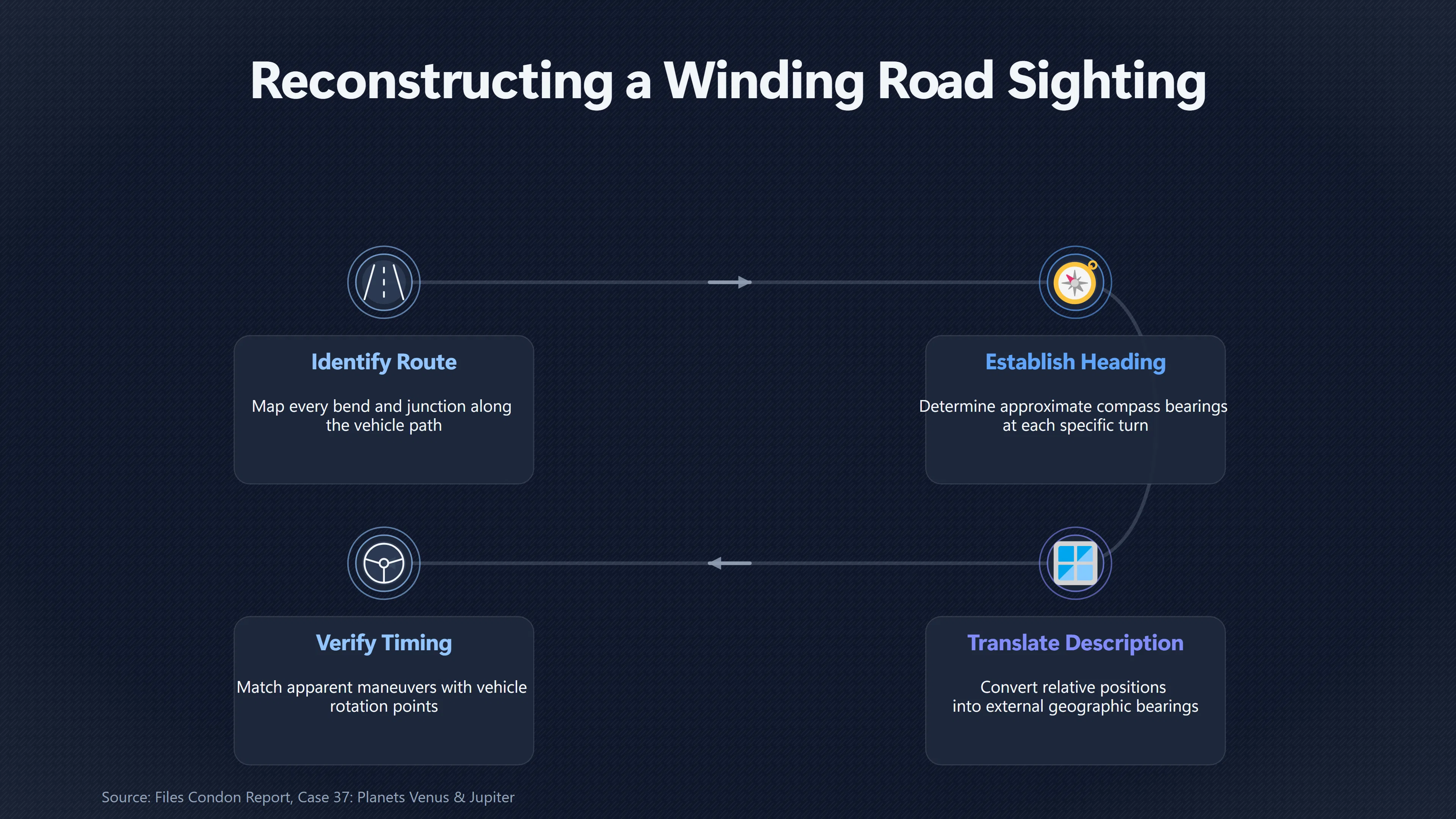 Overview image for Can a Winding Road Make a Light Seem to Turn With You? | Following Lights
