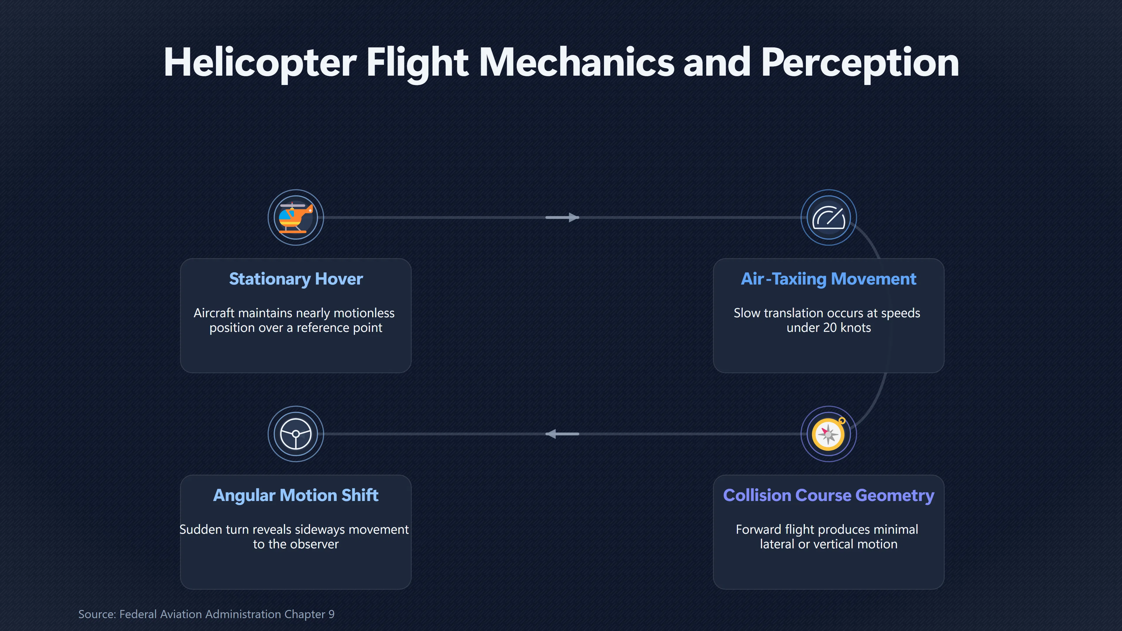 Overview image for Can a Helicopter Really Look Motionless at Night? | Helicopters