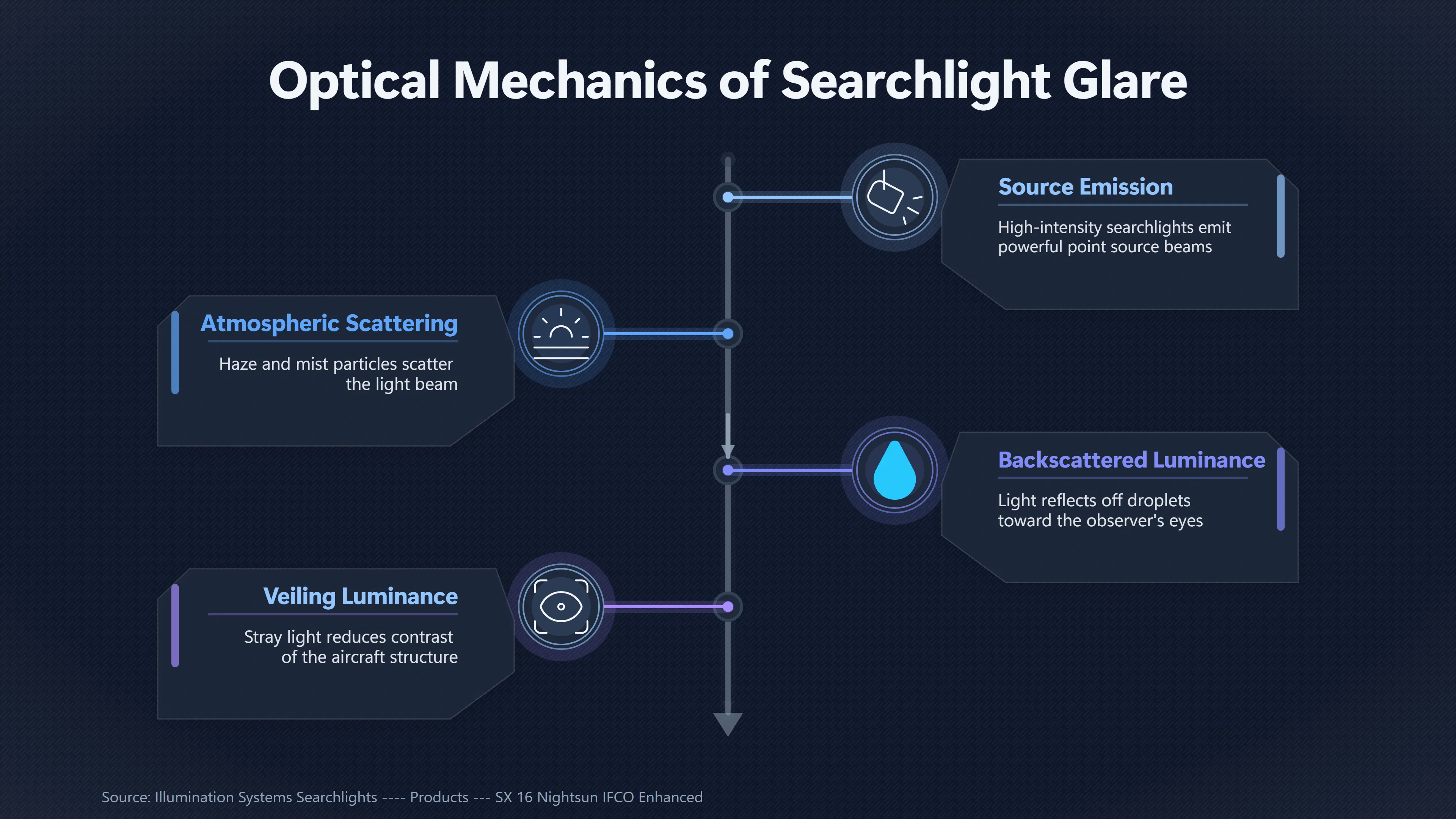 Overview image for When a Searchlight Hides the Helicopter Behind It | Helicopters
