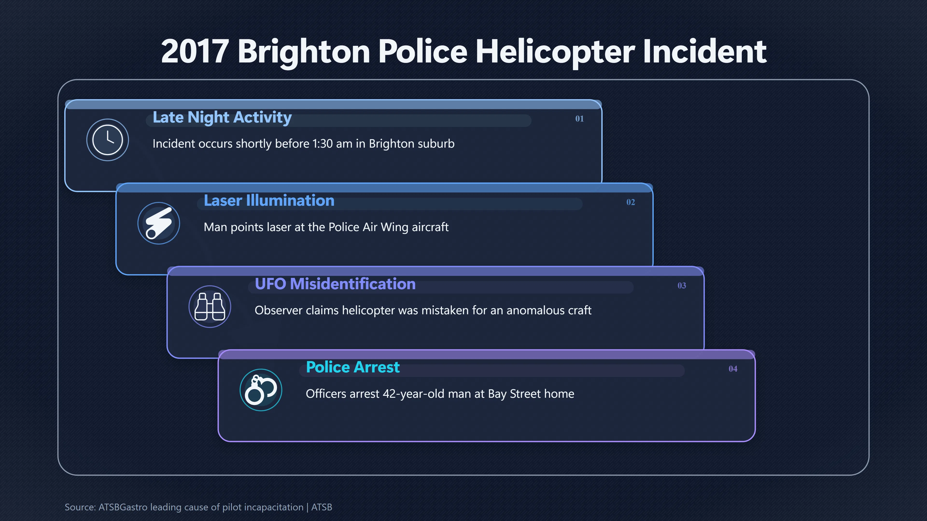 Overview image for The Police Helicopter Mistaken for a UFO in Melbourne | Helicopters