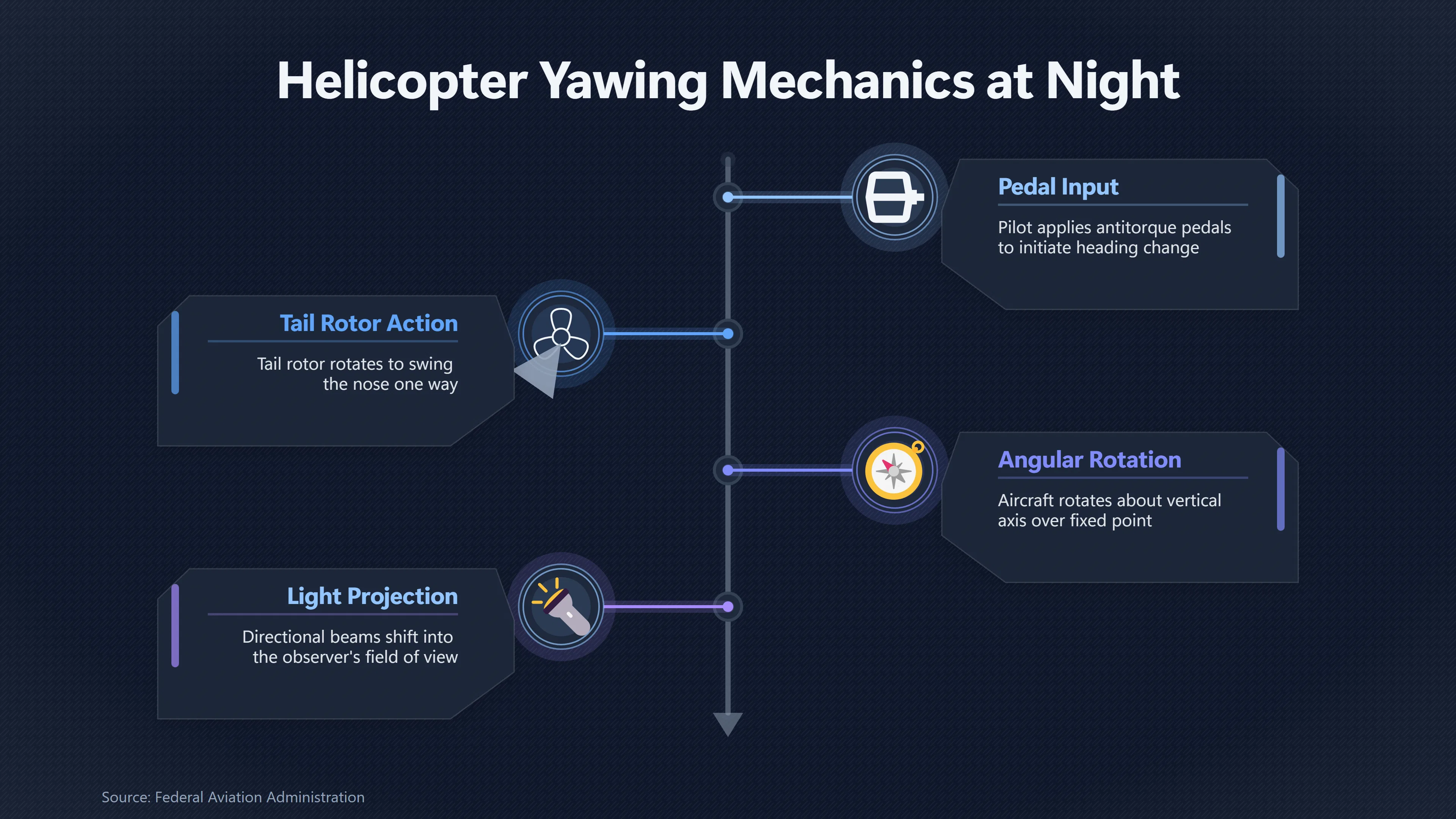 Overview image for Why Hovering Helicopter Lights Seem to Change Shape | Helicopters
