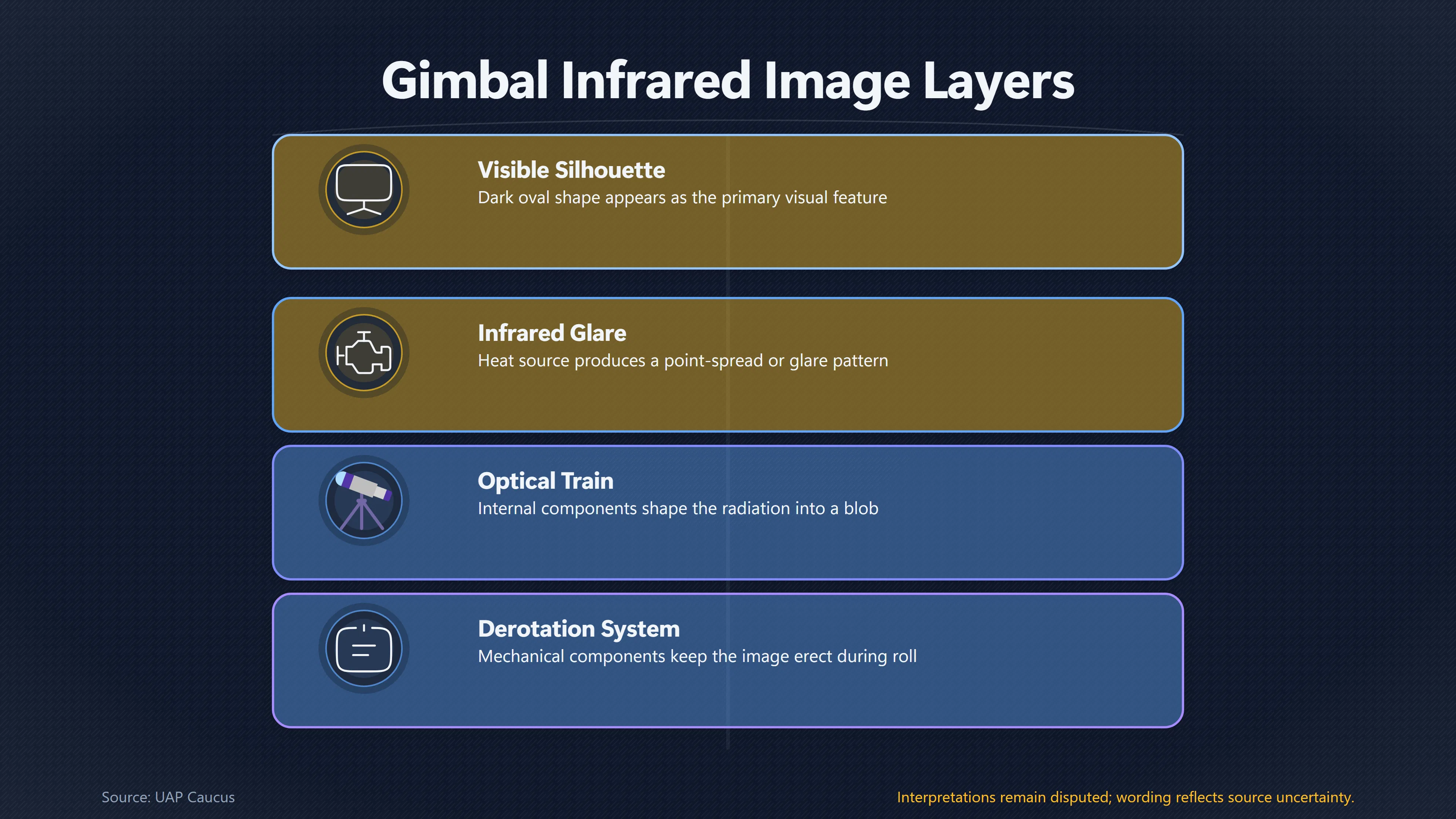 Overview image for Does Gimbal Show an Object or Infrared Glare? | IR Glare