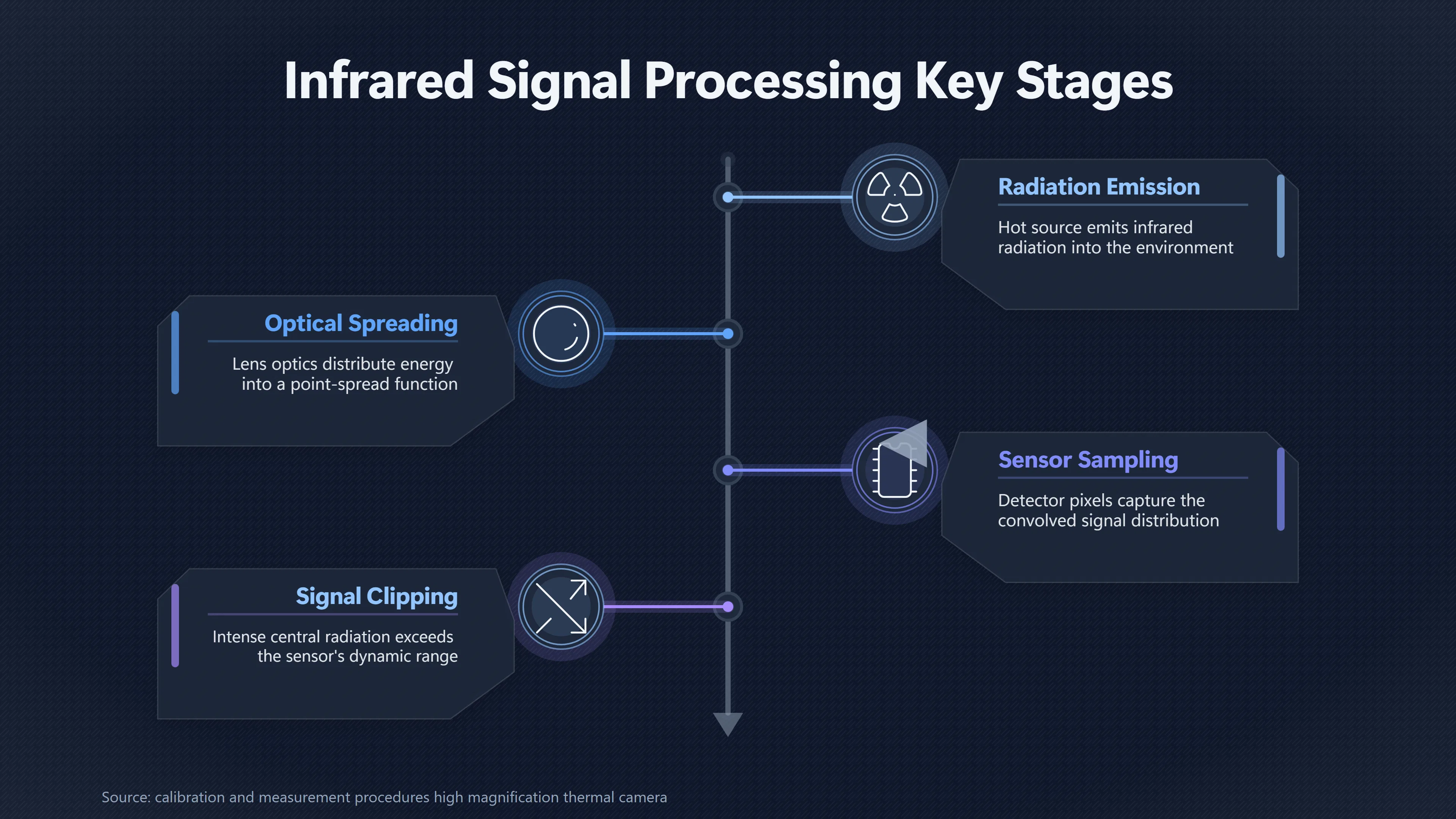Overview image for Why Bright Infrared Targets Can Look Too Large | IR Glare