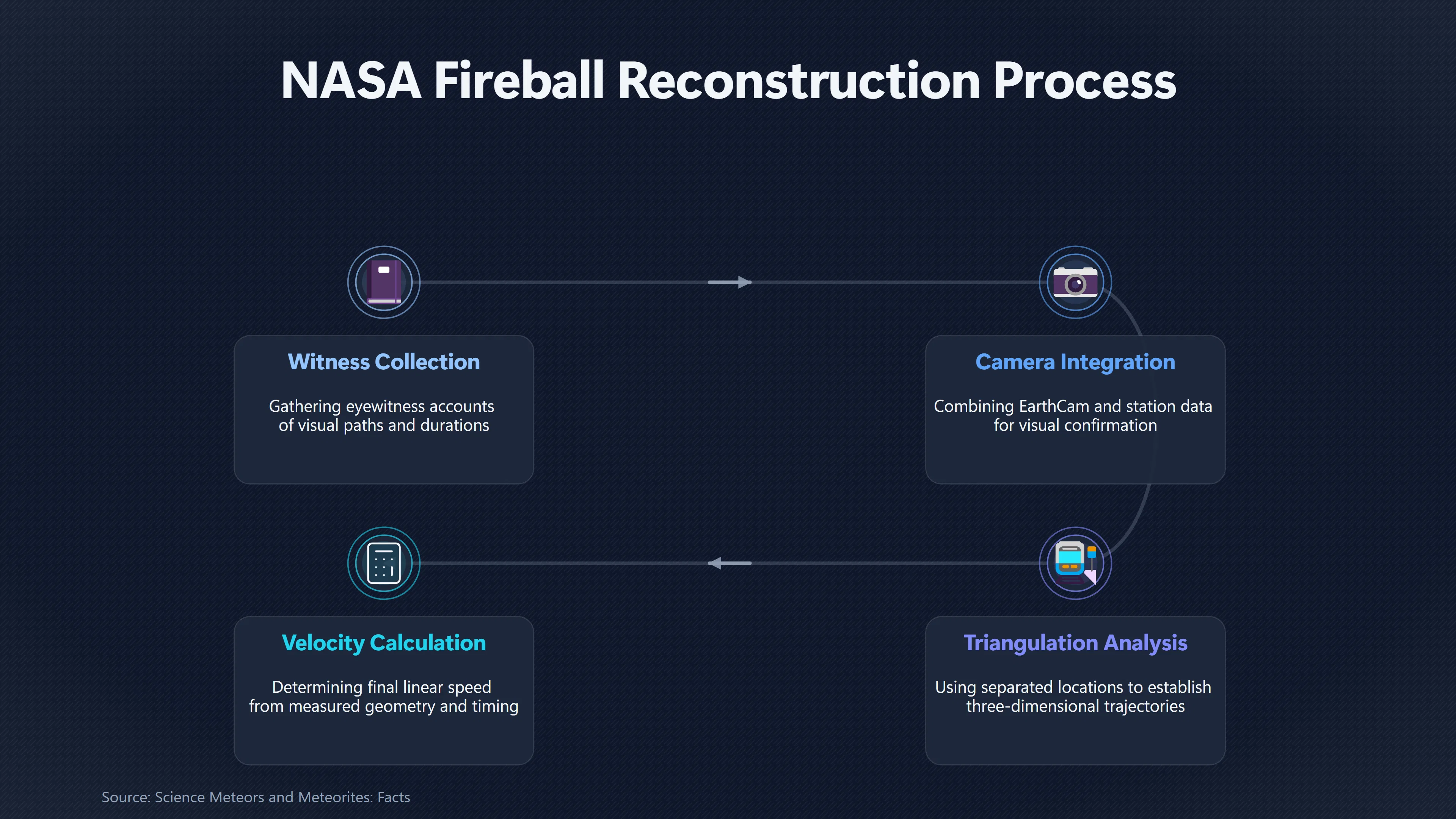 Overview image for Why fireballs can look impossibly close and fast | Meteors