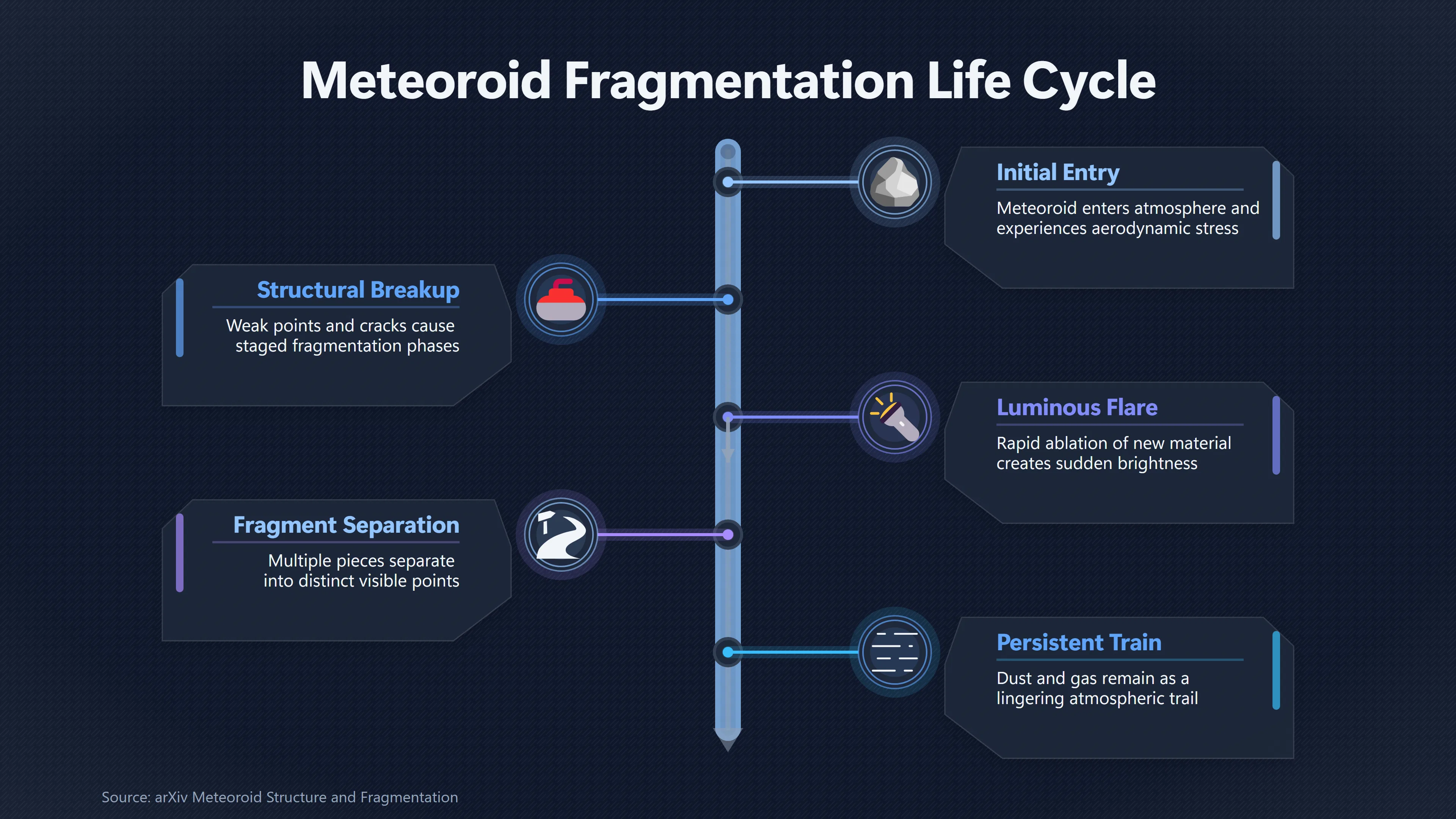 Overview image for Why a breaking fireball can look like a changing UFO | Meteors