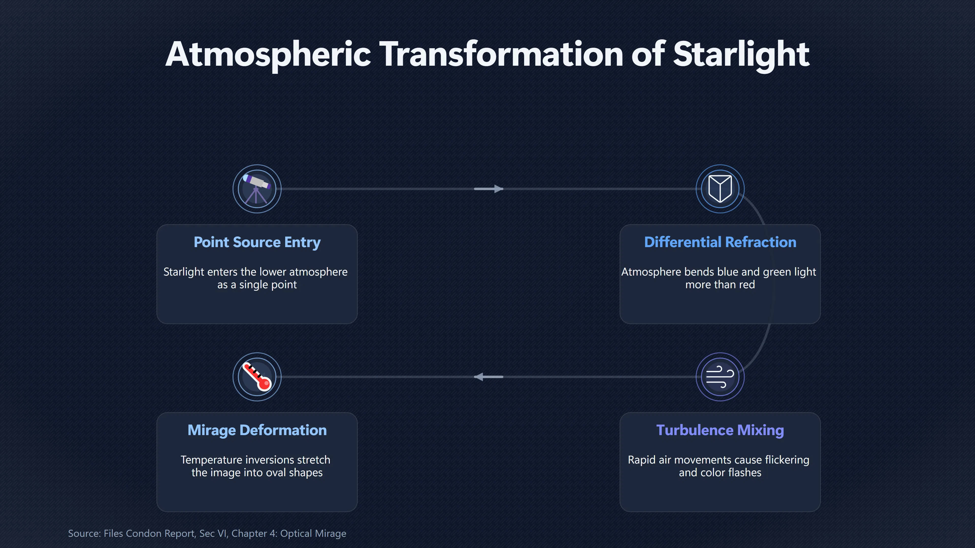 Overview image for When a Star Stops Looking Like a Star | Mirages