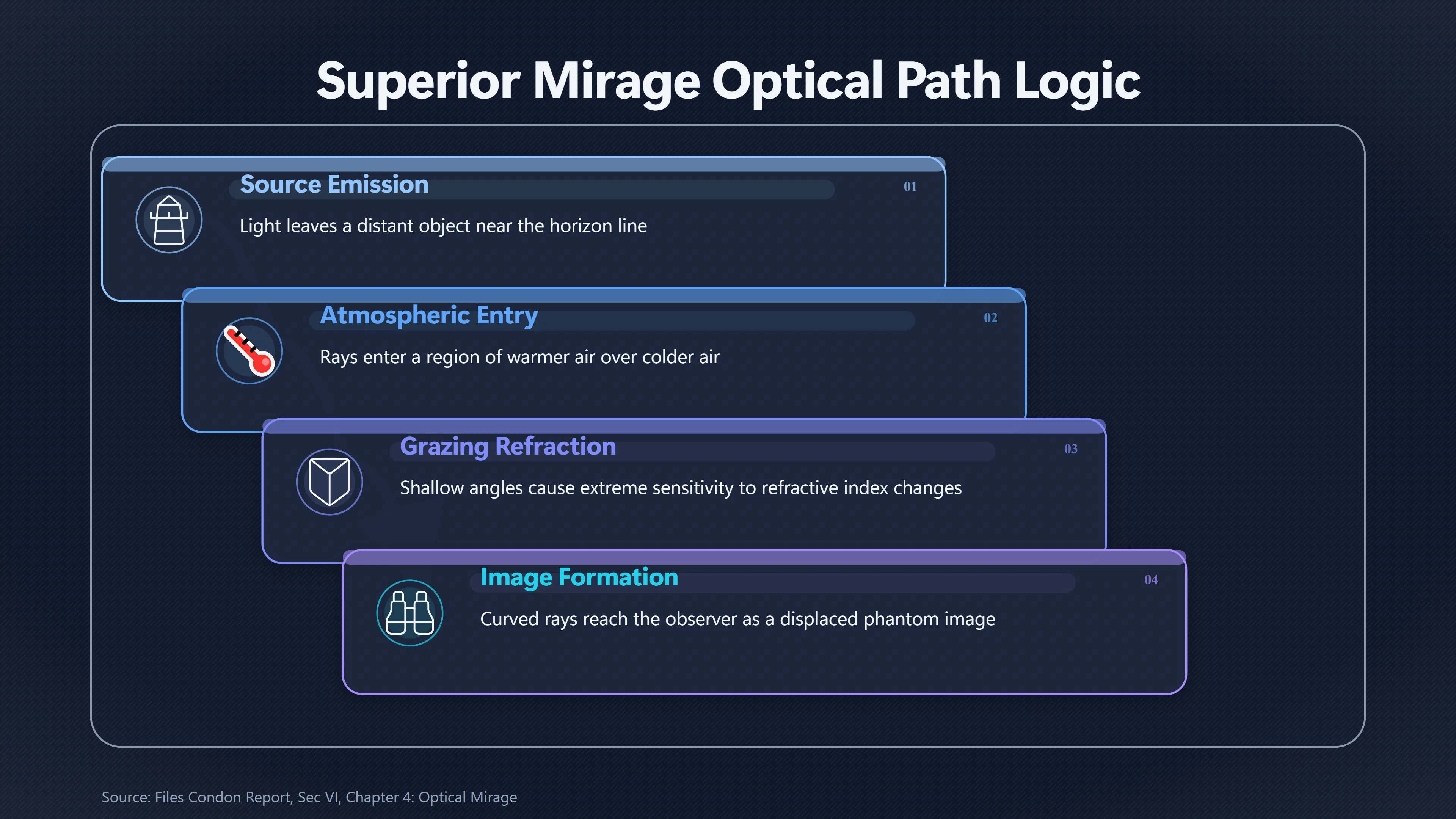 Overview image for Why Dramatic Mirages Cluster Near the Horizon