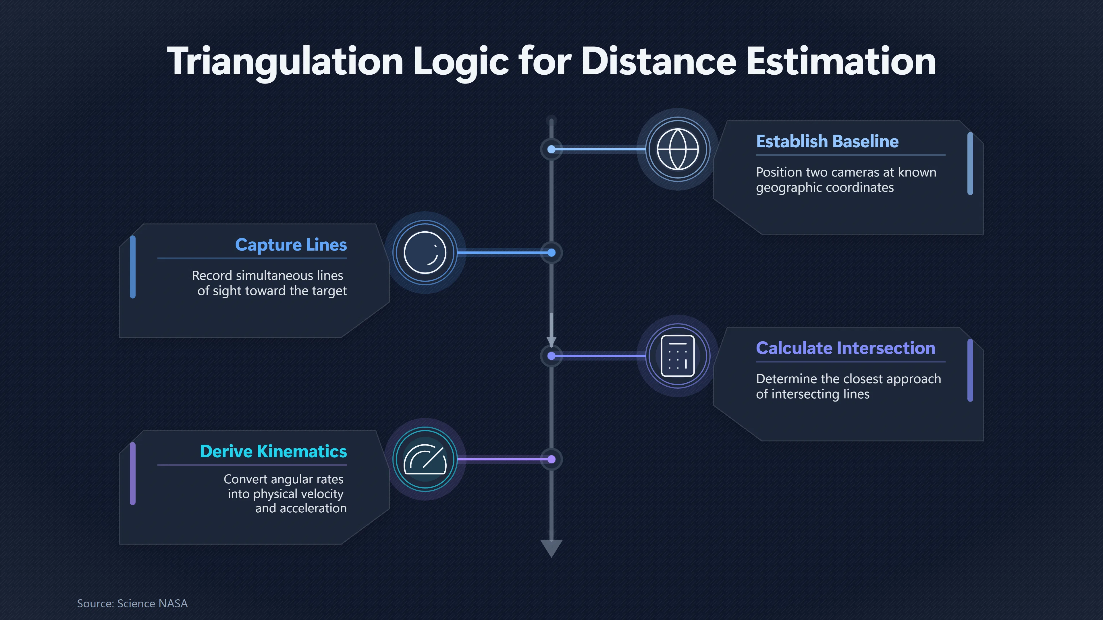 Overview image for Why One Camera Is Often Not Enough | Missing Data