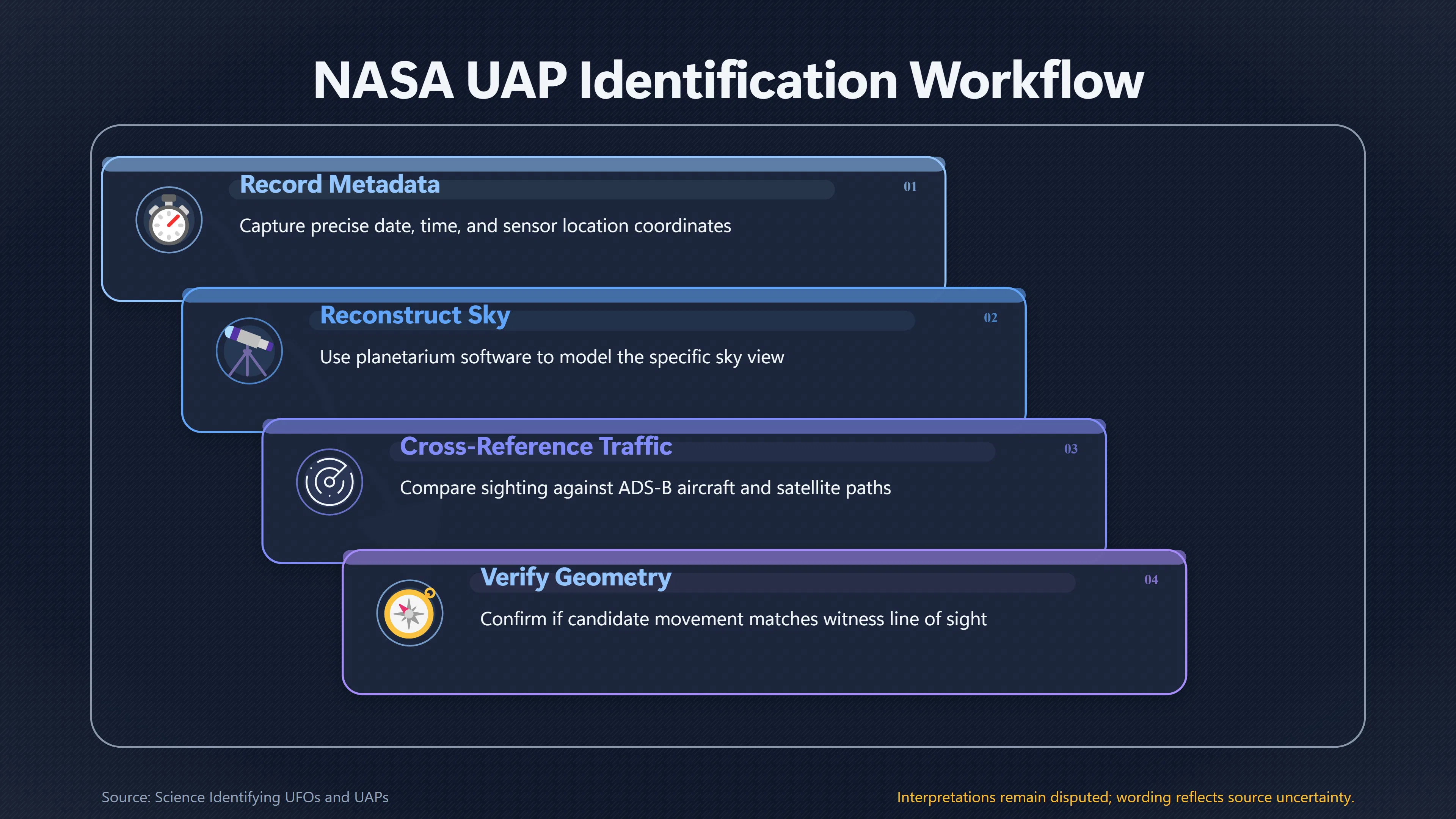 Overview image for Can a UFO Be Solved Without Time and Place? | Missing Data
