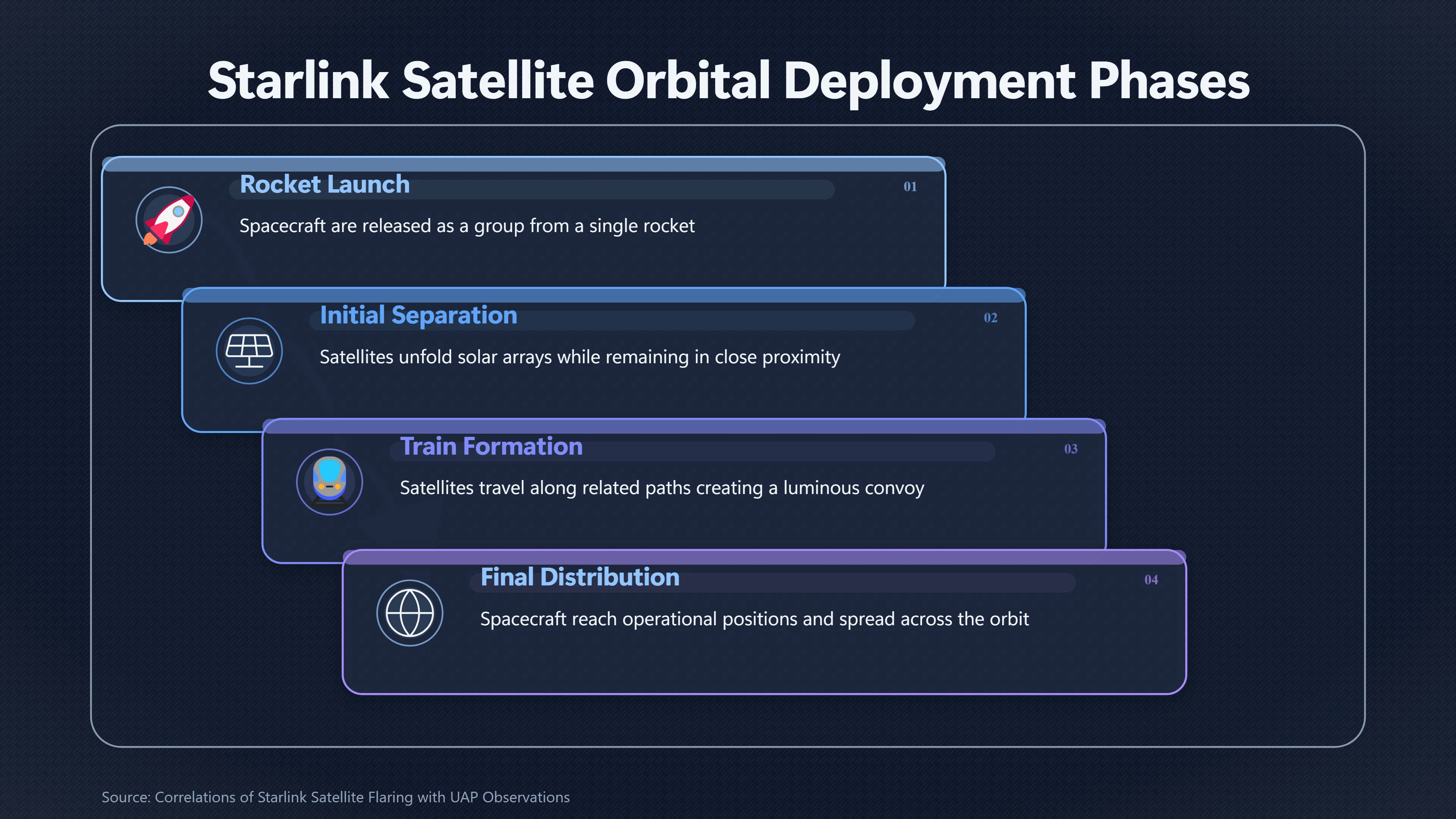 Overview image for Why Starlink Can Look Like a UFO Formation | Formations