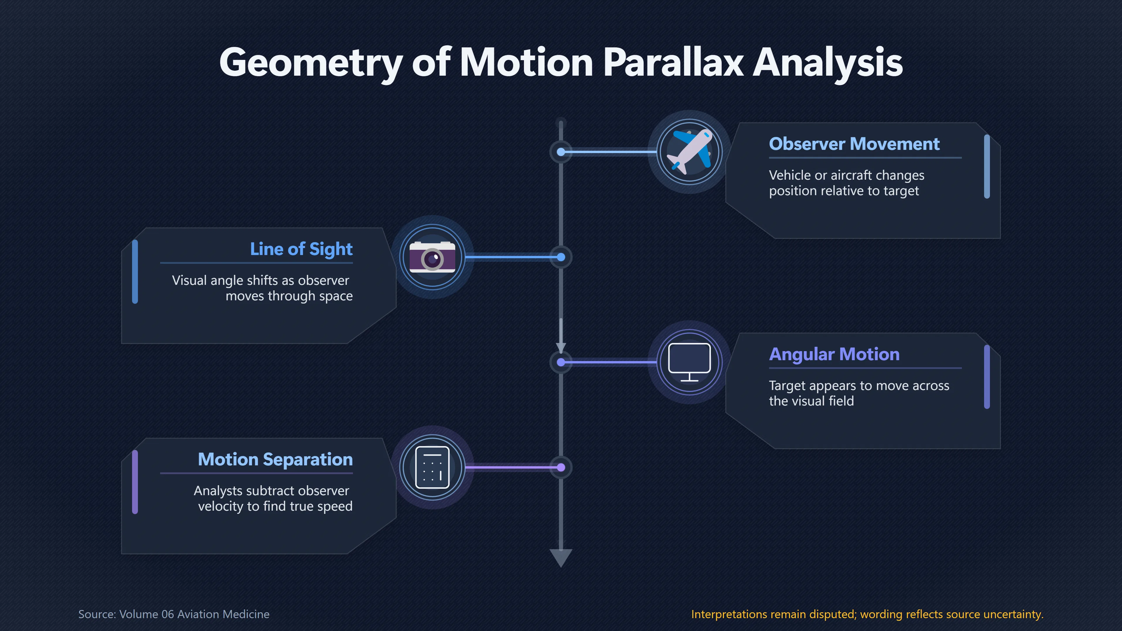 Overview image for When Your Own Motion Makes a UFO Move | Night Sightings