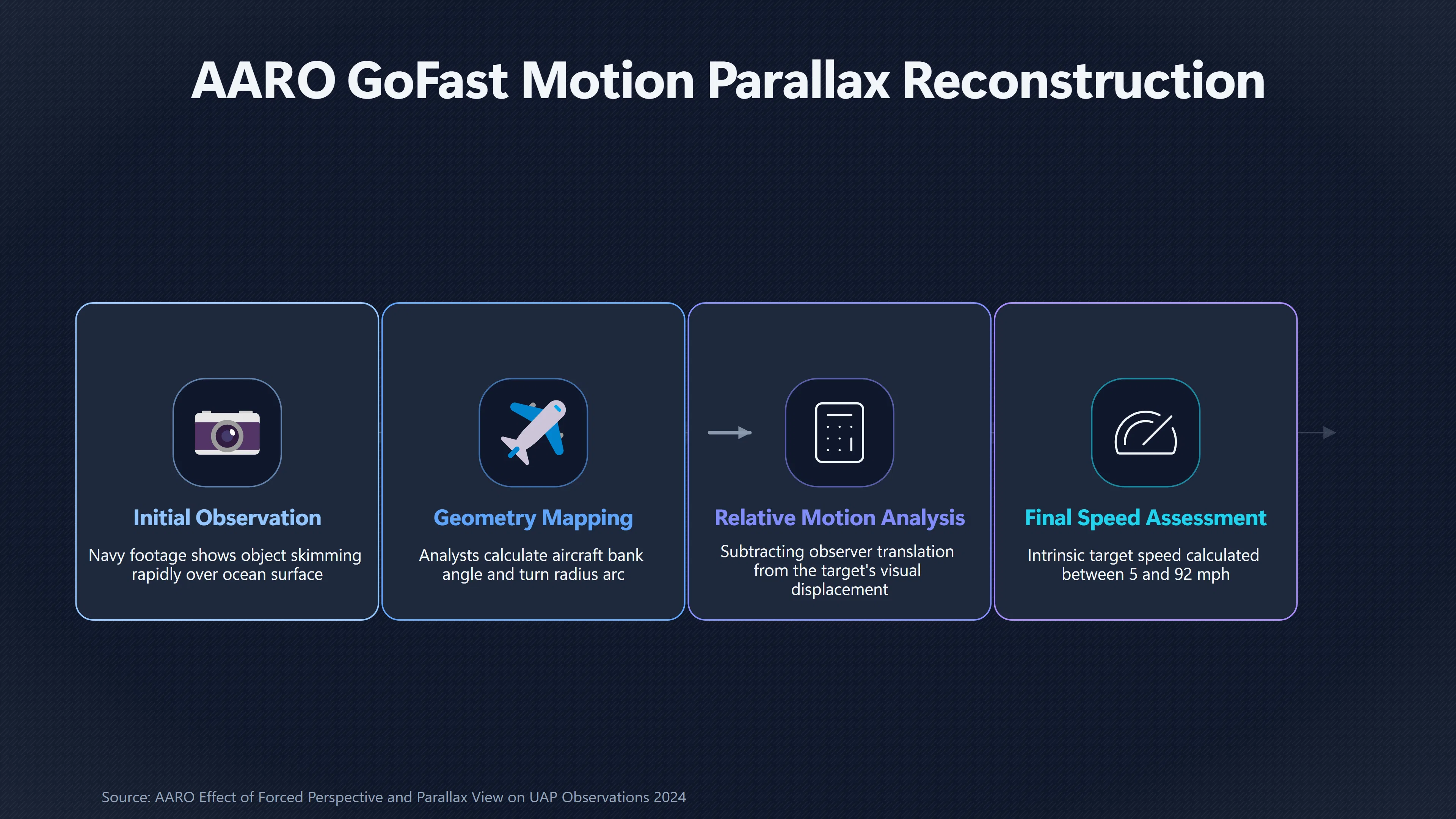 Overview image for When the Jet Is Moving Faster Than the UFO | Parallax