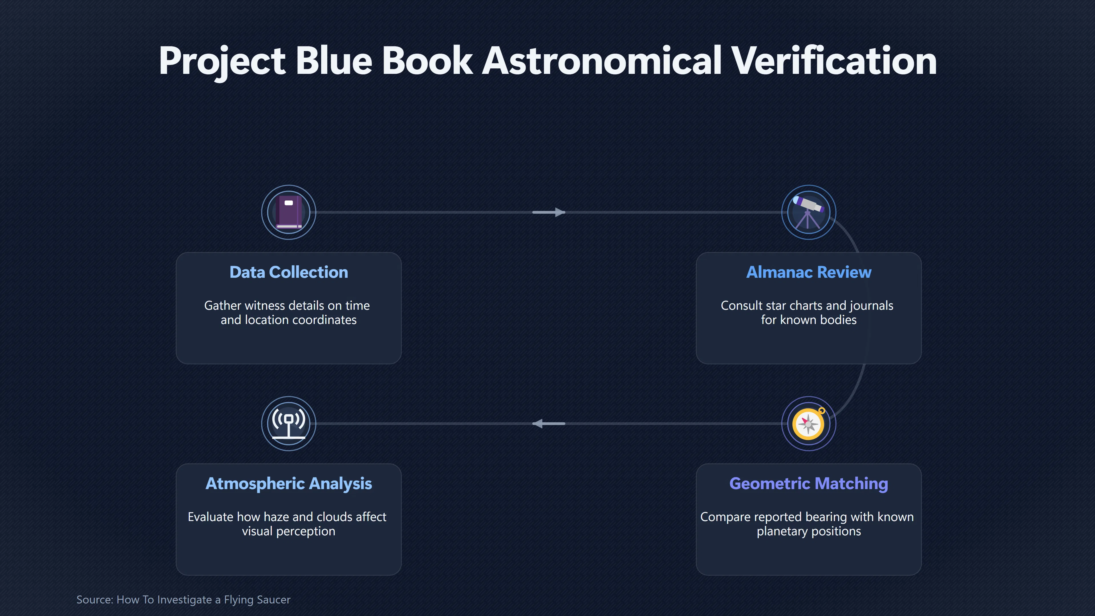 Overview image for Why Bright Planets Could Become UFO Reports | Blue Book
