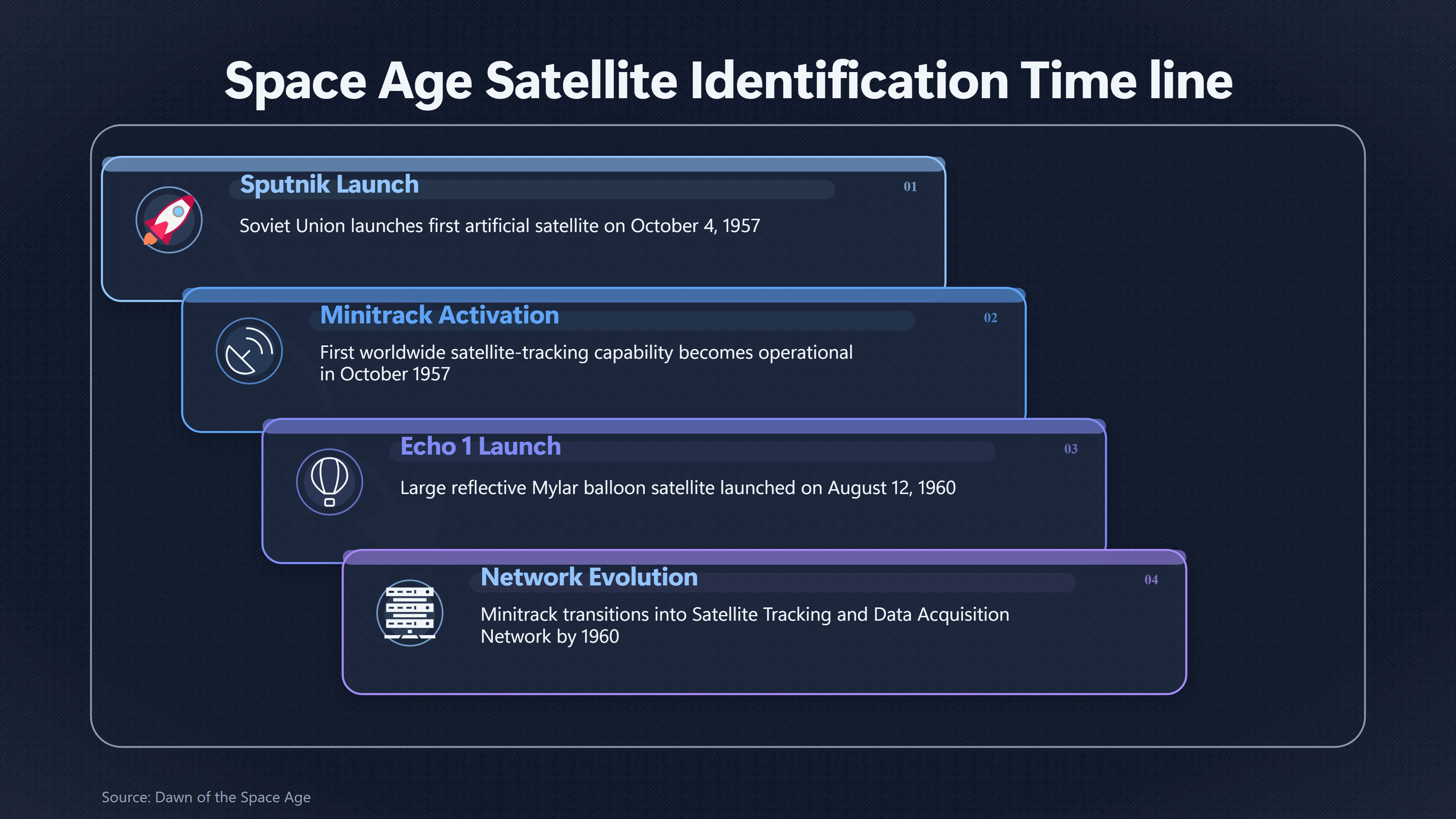 Overview image for When Satellites Became a New UFO Source | Blue Book
