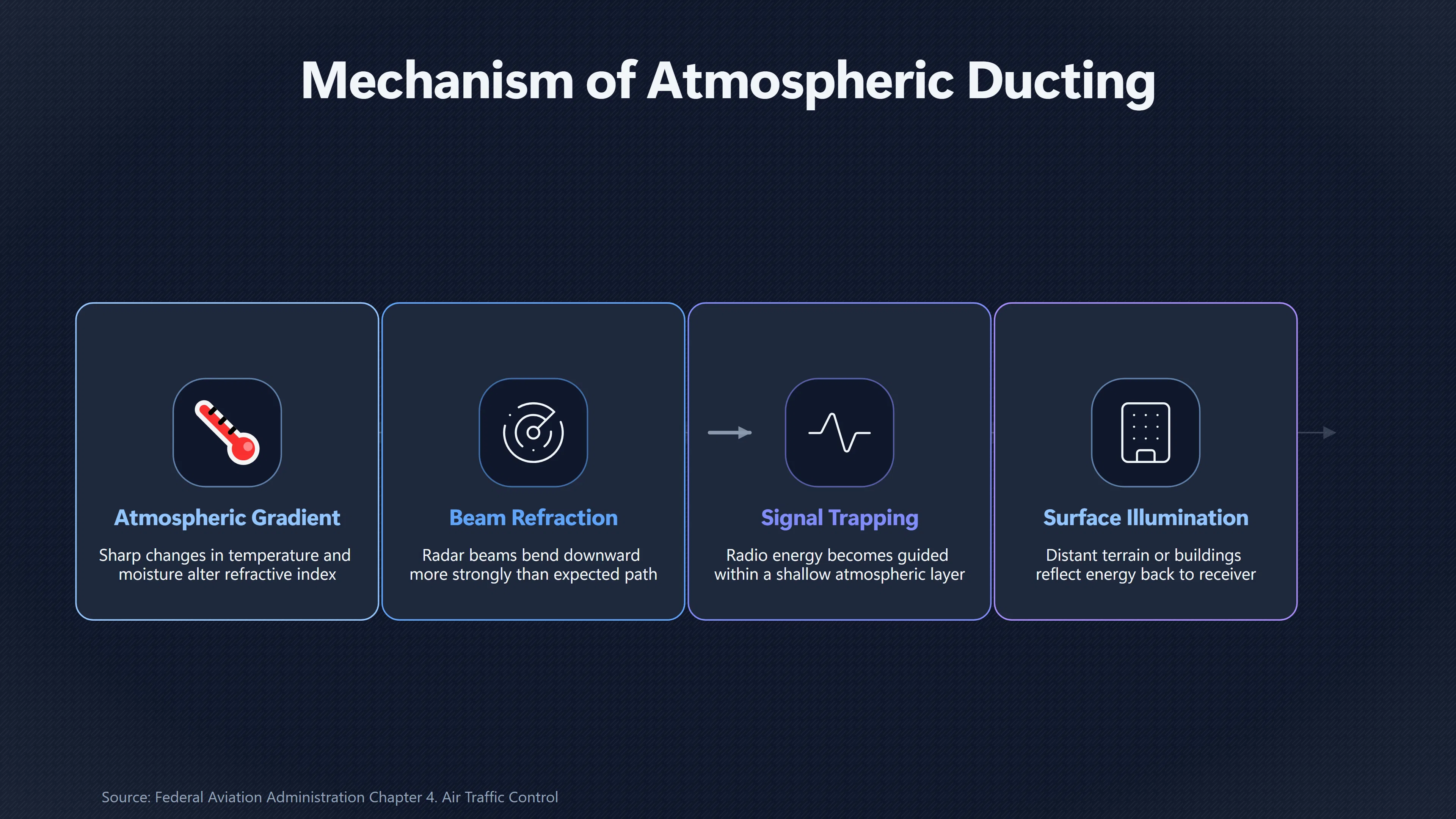Overview image for When the Atmosphere Makes Radar Targets Appear