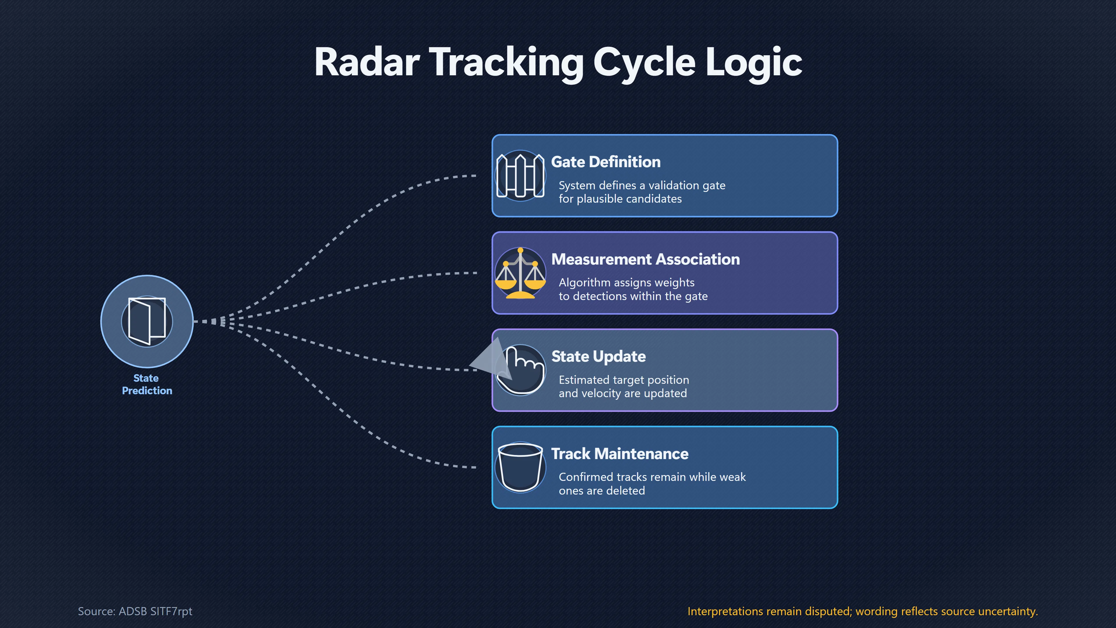Overview image for How Radar Software Can Build a False Track