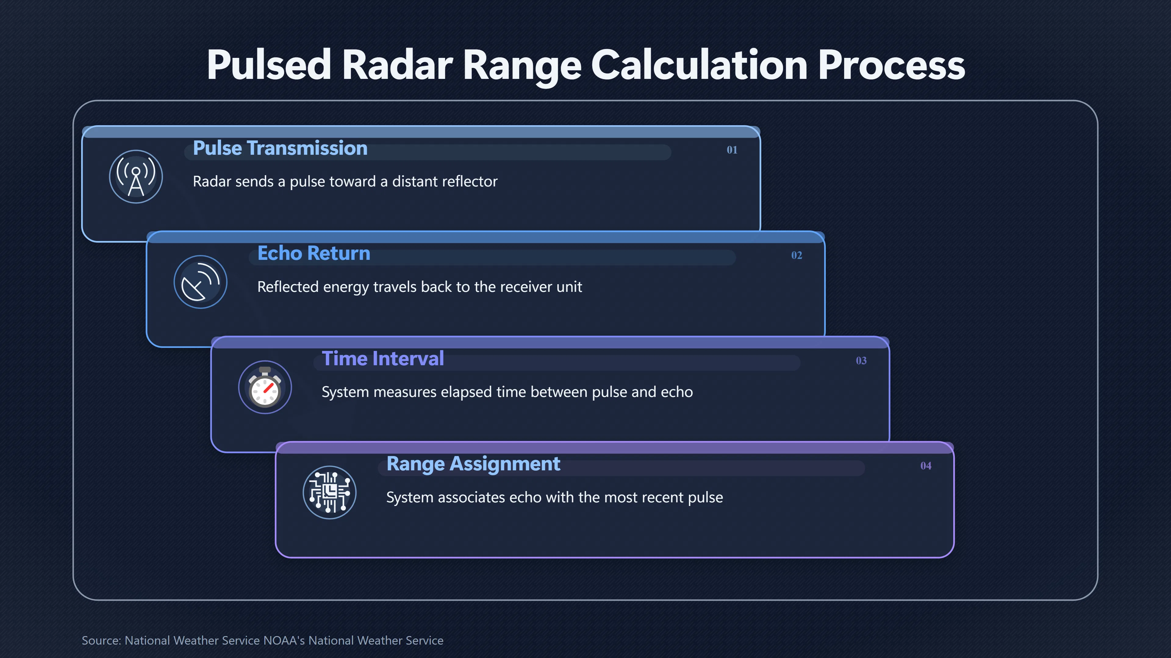 Overview image for Why Radar Can Put a Target at the Wrong Range