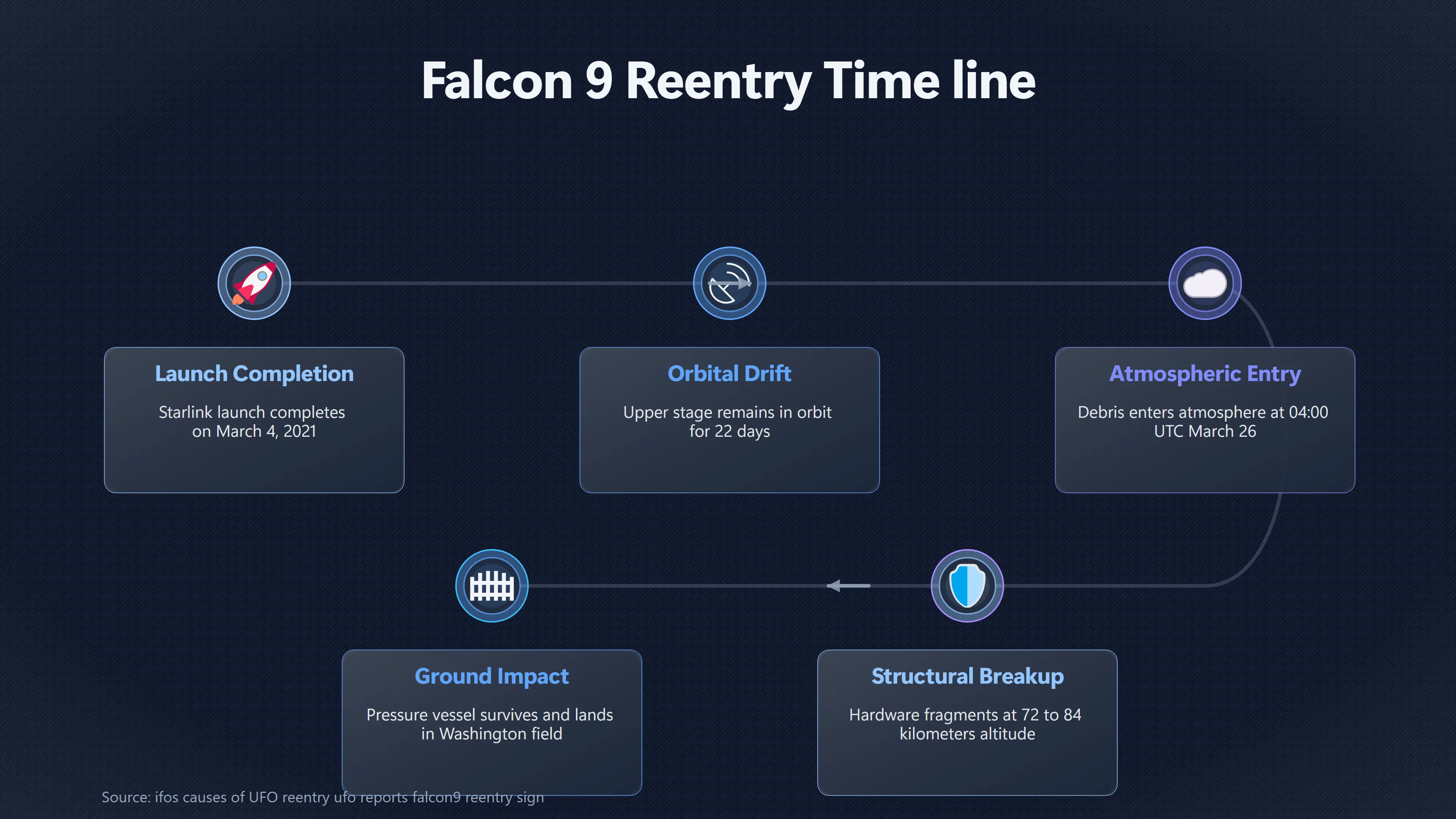 Overview image for What the 2021 Falcon 9 Reentry Looked Like