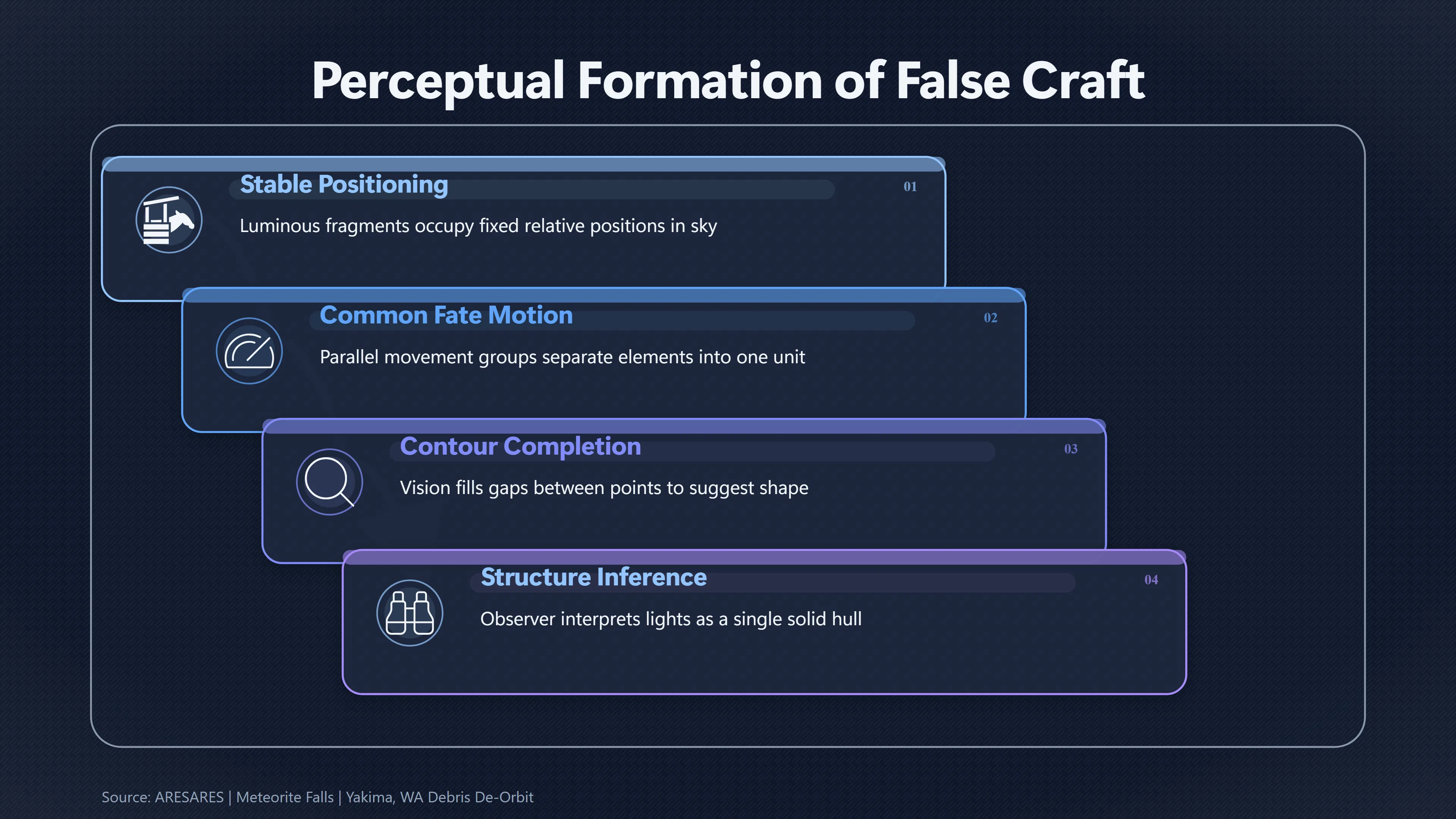 Overview image for Why Separate Reentry Lights Can Look Solid