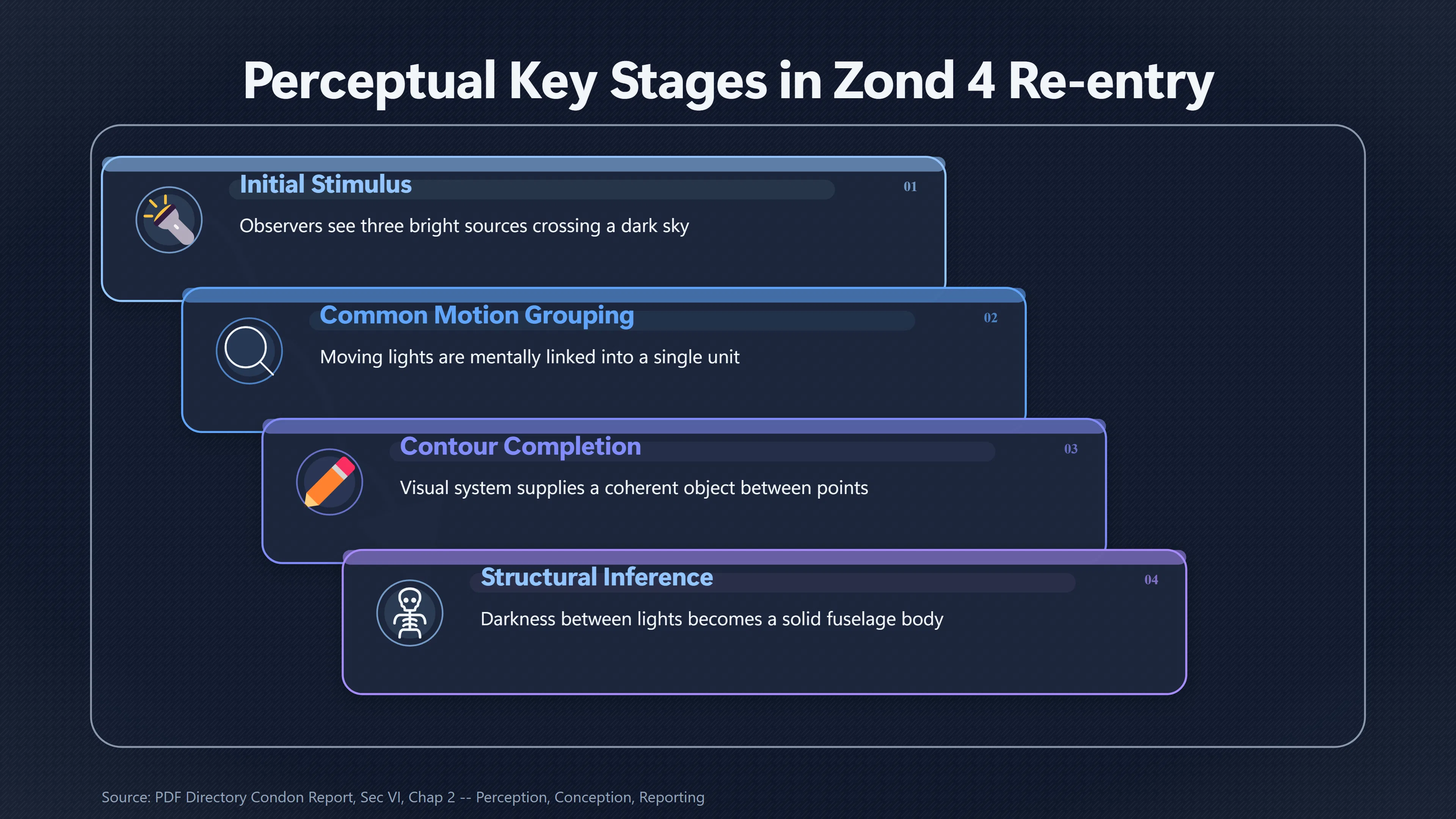 Overview image for Why Zond 4 Looked Like a Structured UFO | Reentry