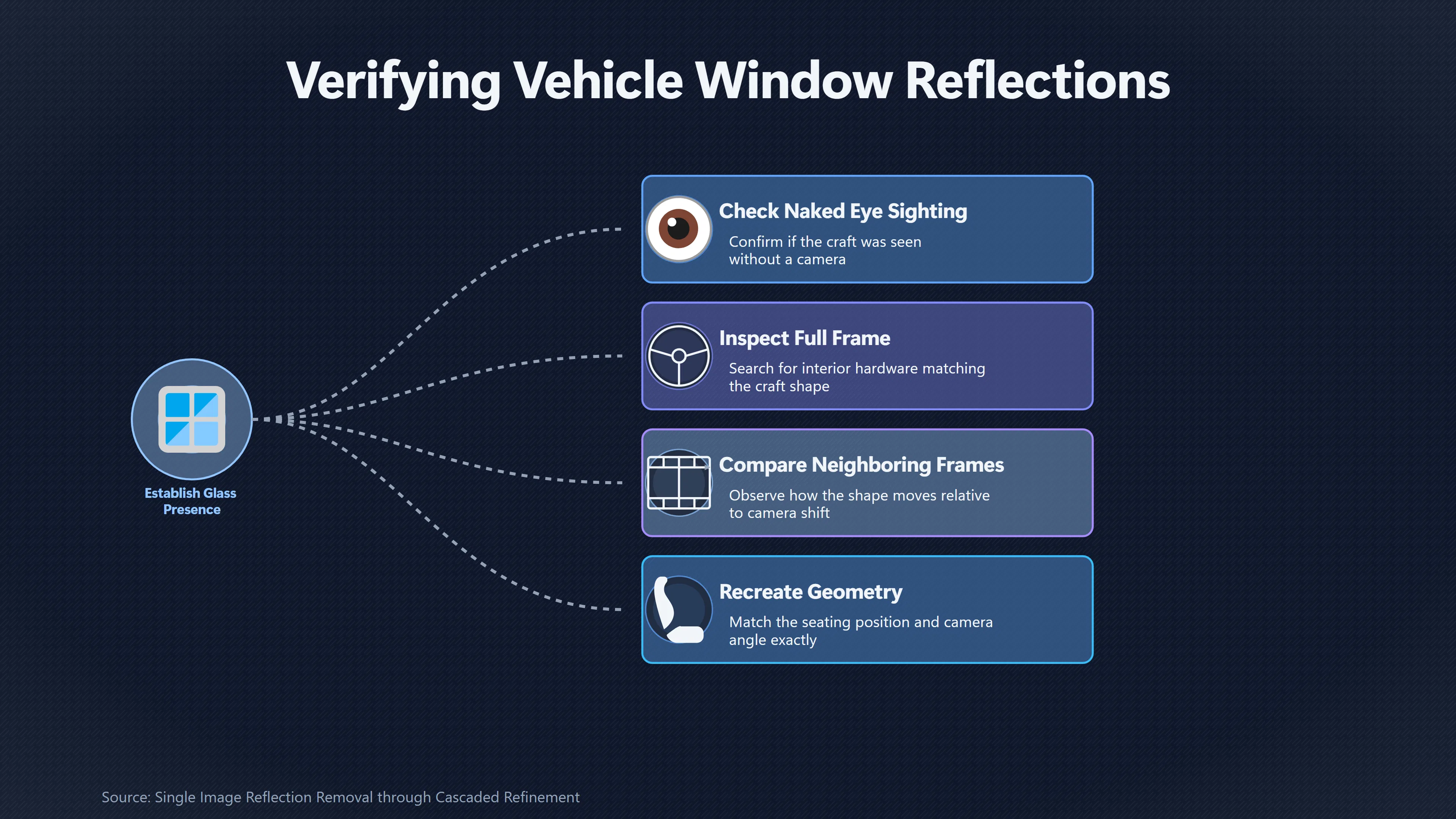 Overview image for Car Window False UFO | Reflections