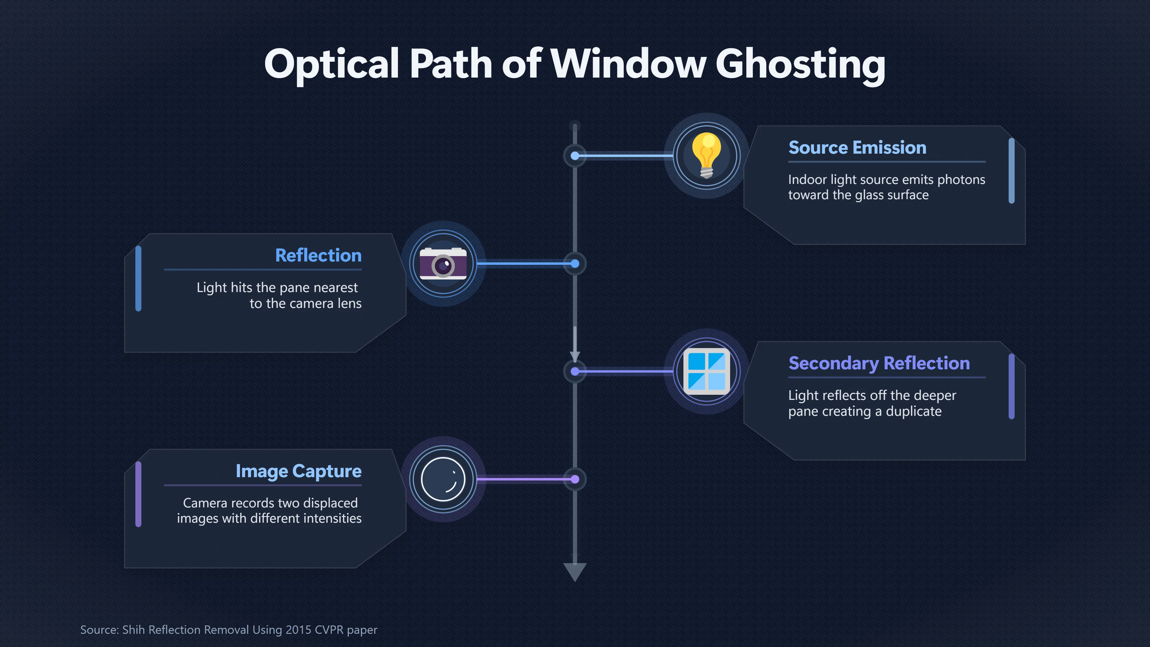 Overview image for Why One Light Can Become a UFO Formation | Reflections