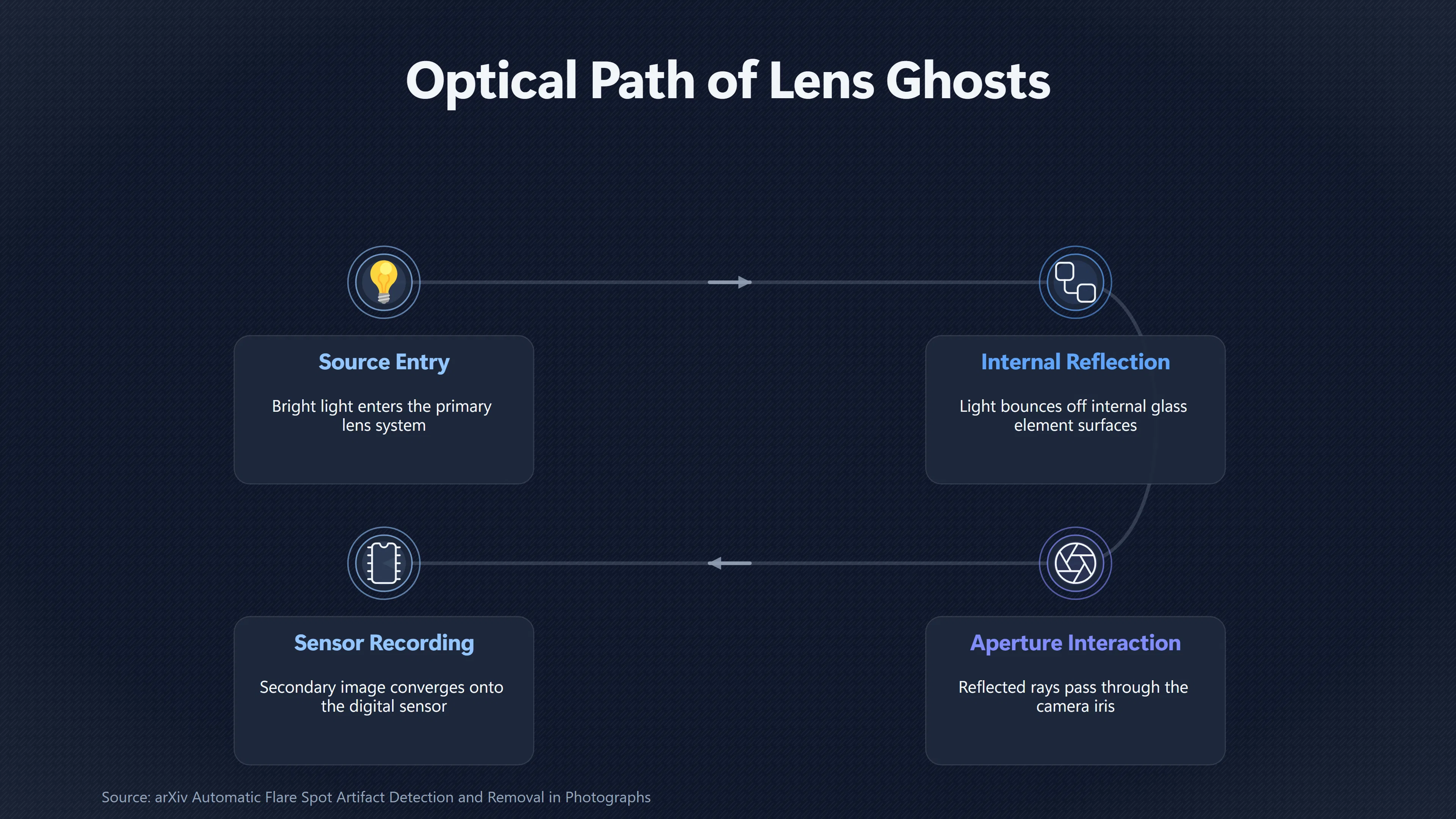 Overview image for Why Lens Ghosts Can Look Like Solid UFOs | Reflections
