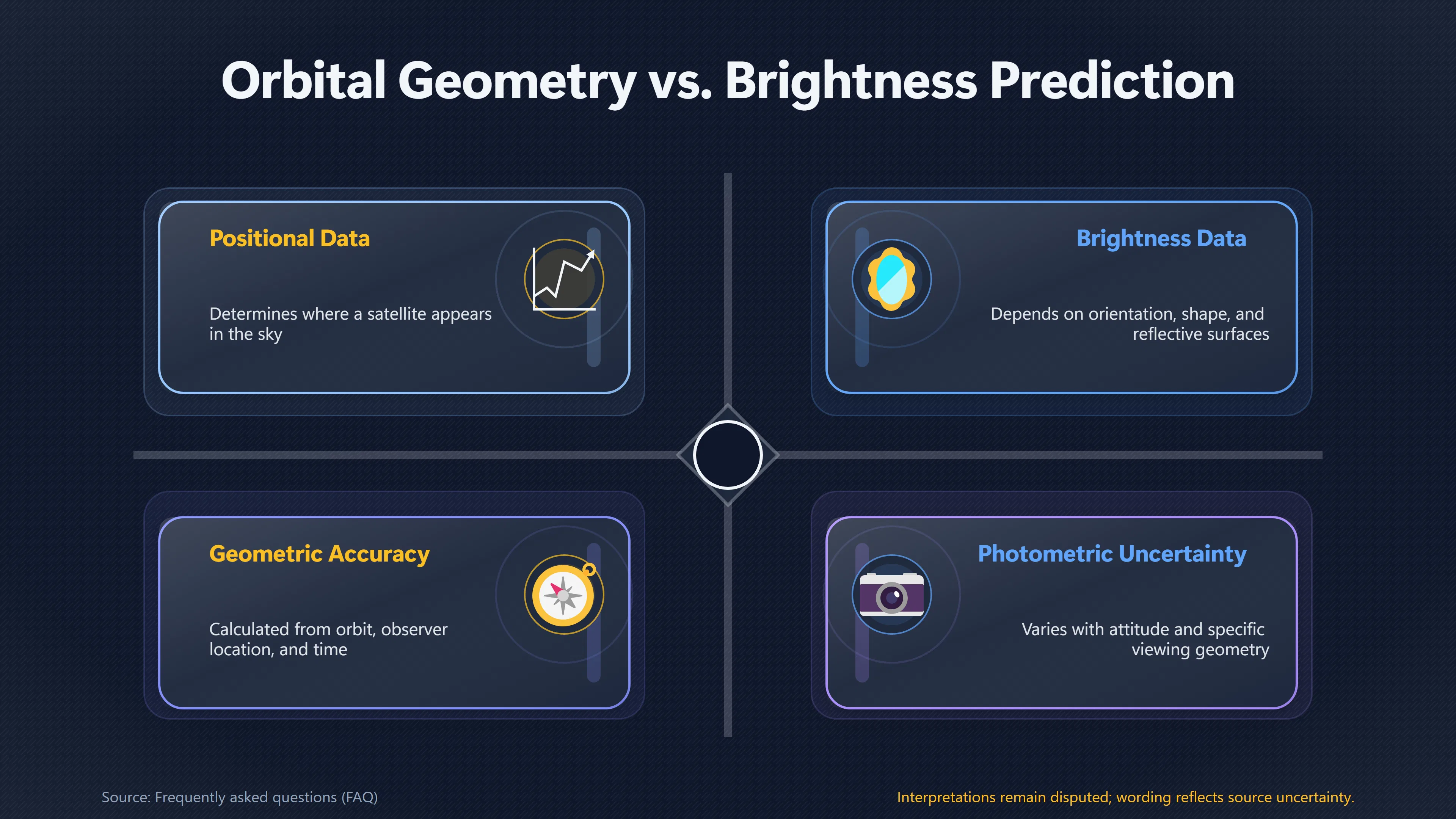 Overview image for Why Satellite Trackers Can Miss the Brightest Flash | Flares