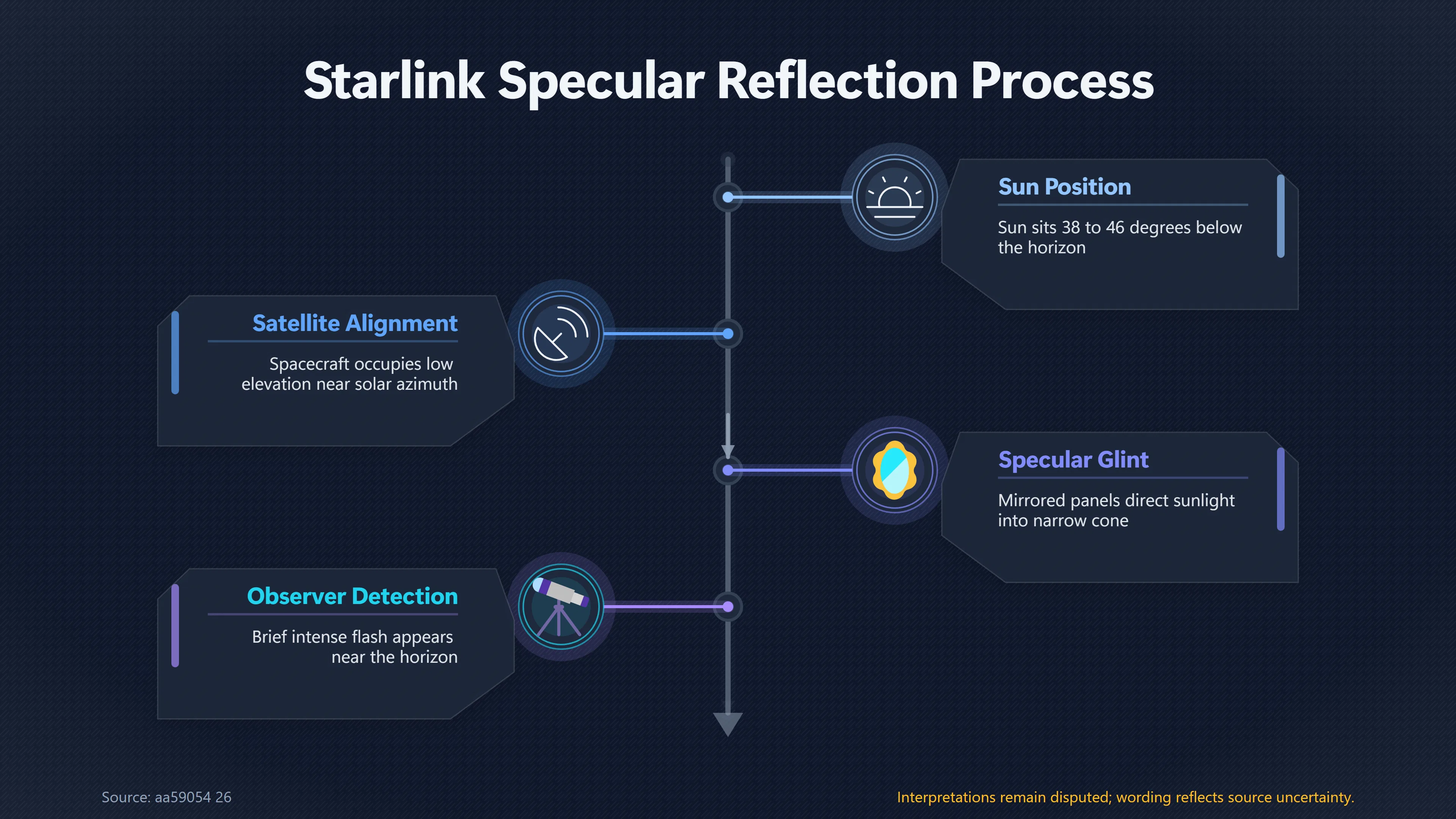 Overview image for Starlink Horizon Gli | Flares
