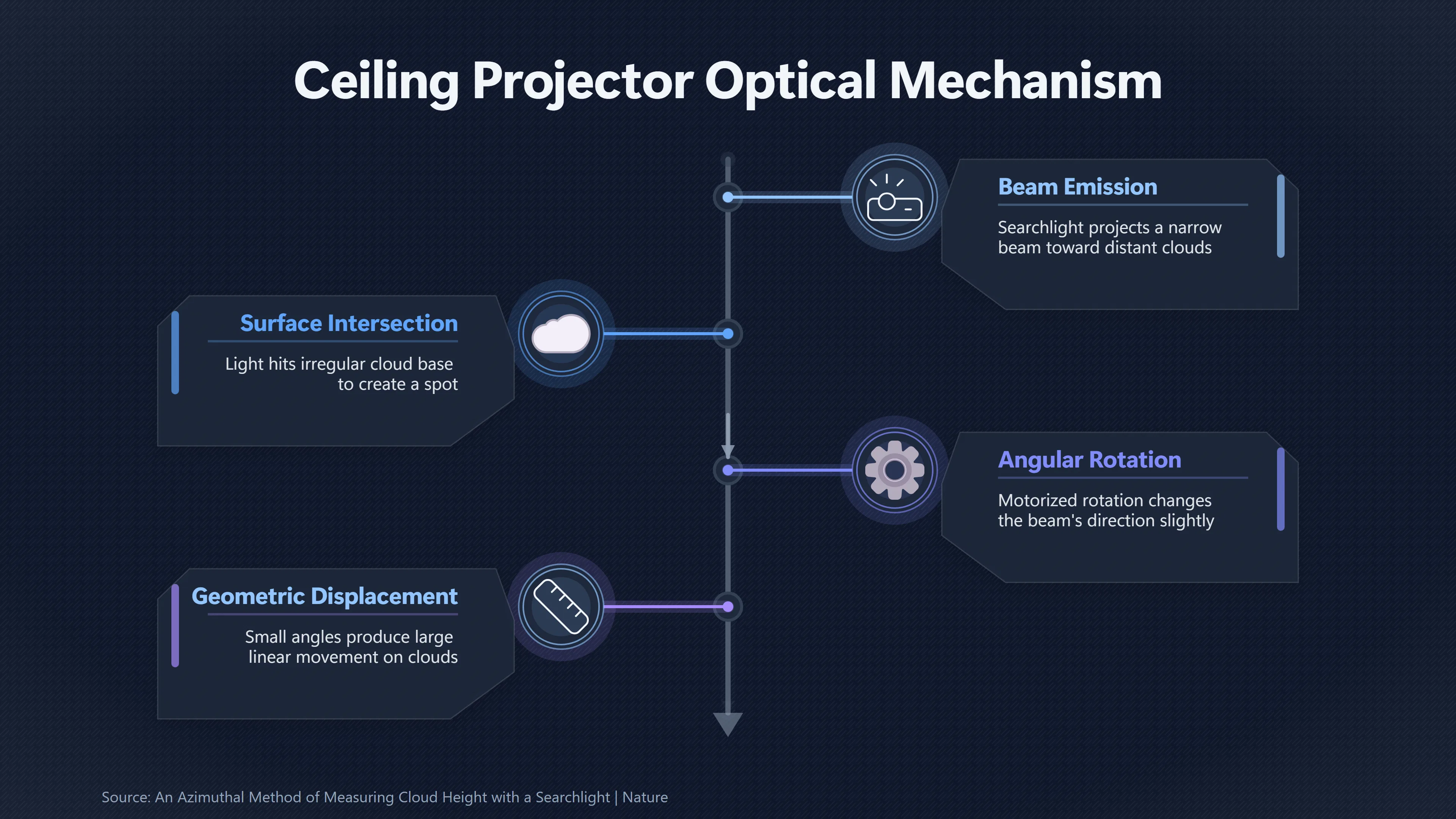 Overview image for Why Searchlight Spots Can Move Impossibly Fast | Searchlights