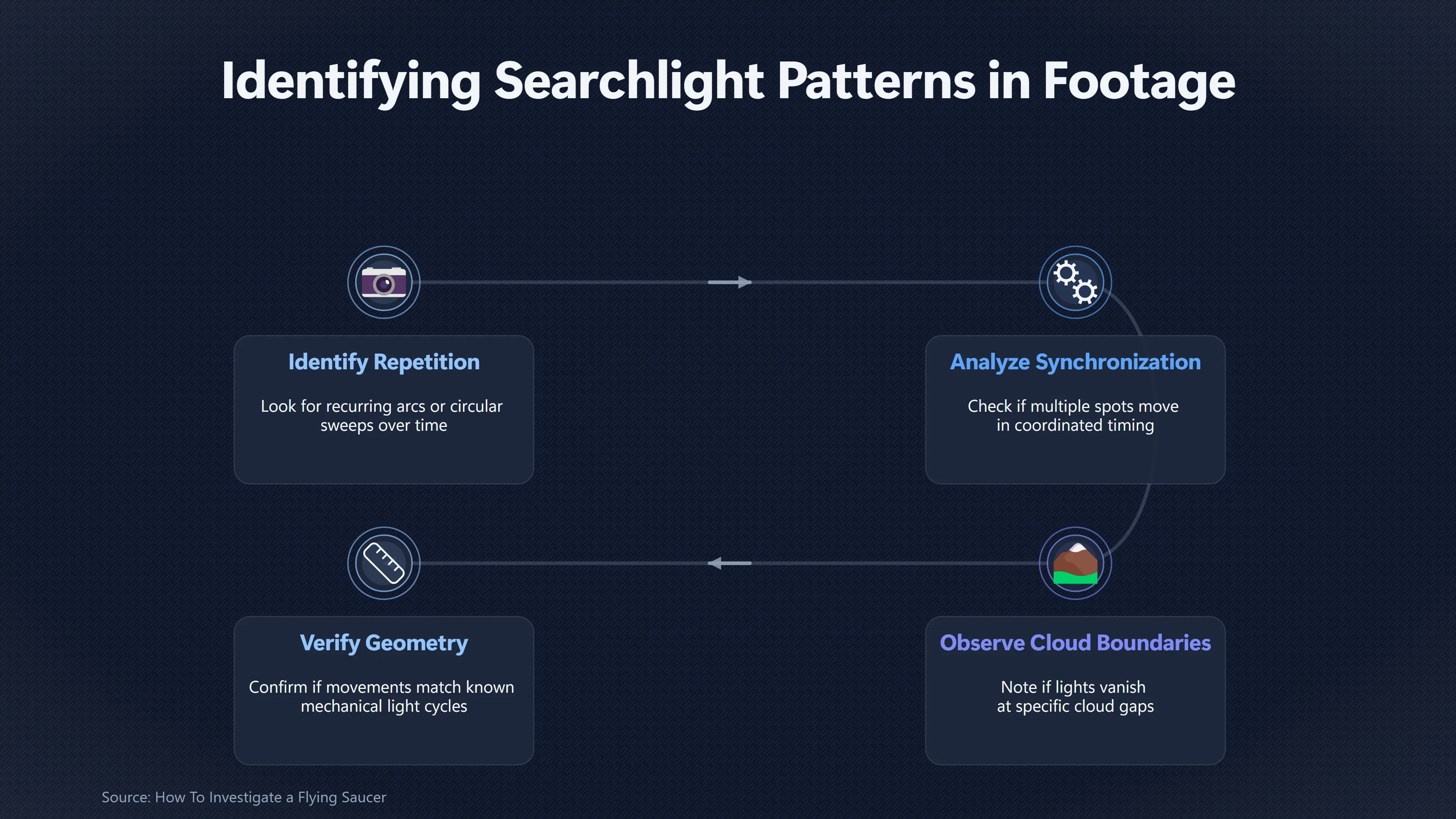 Overview image for The Light Patterns That Give Searchlights Away
