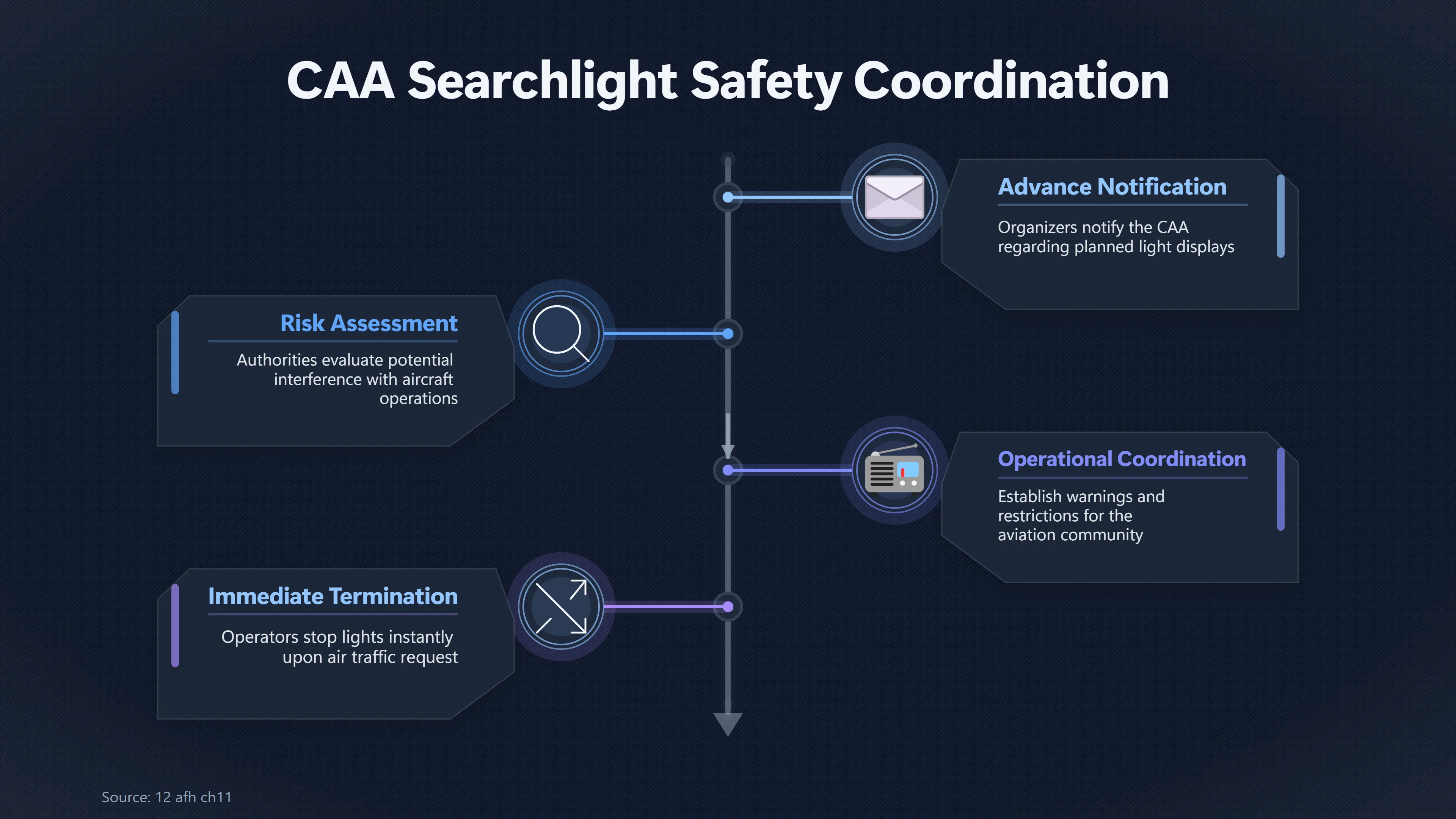 Overview image for Why Searchlights Matter to Aviation Safety
