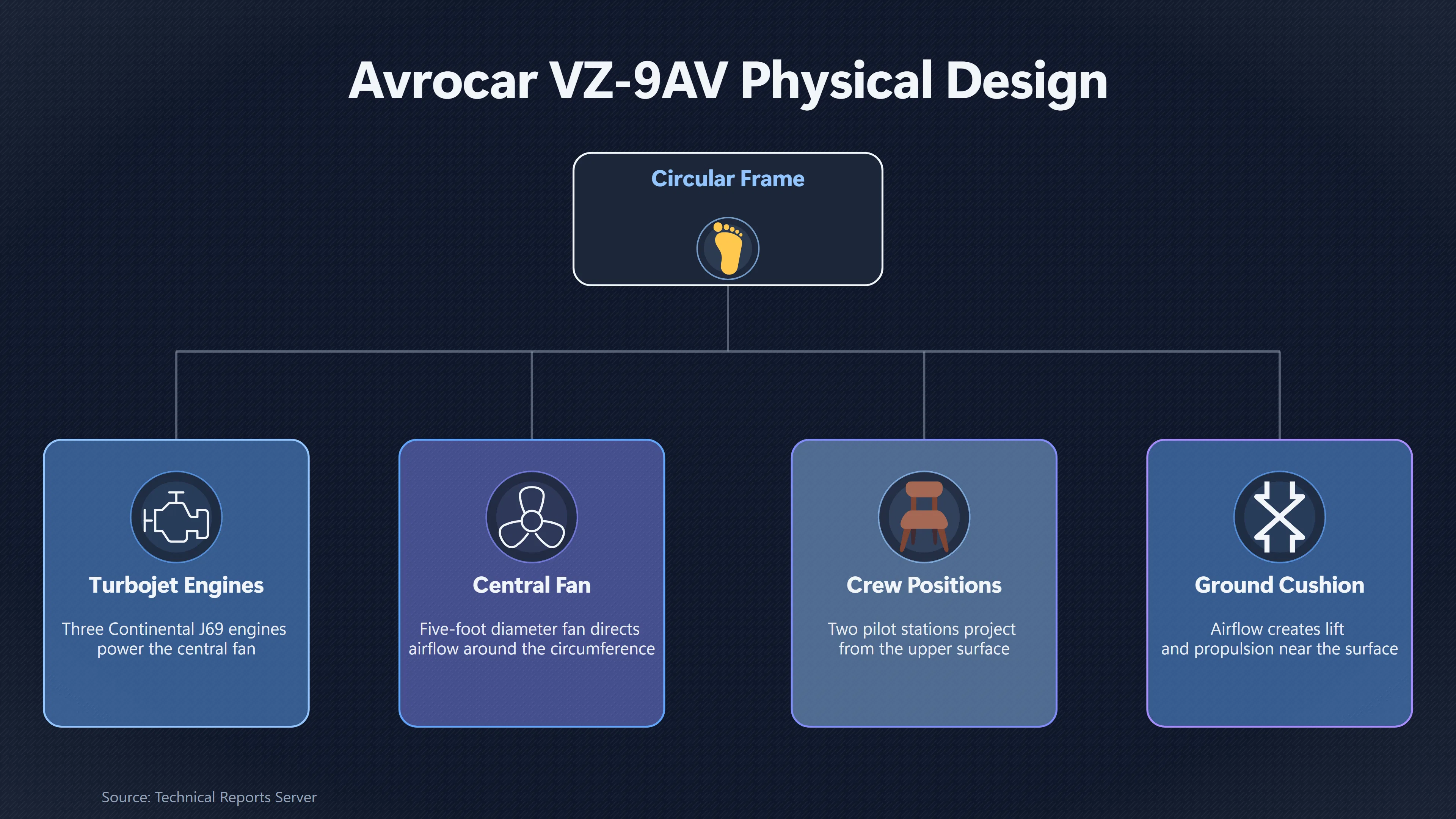 Overview image for The Flying Saucer That Could Barely Fly | Secret Aircraft