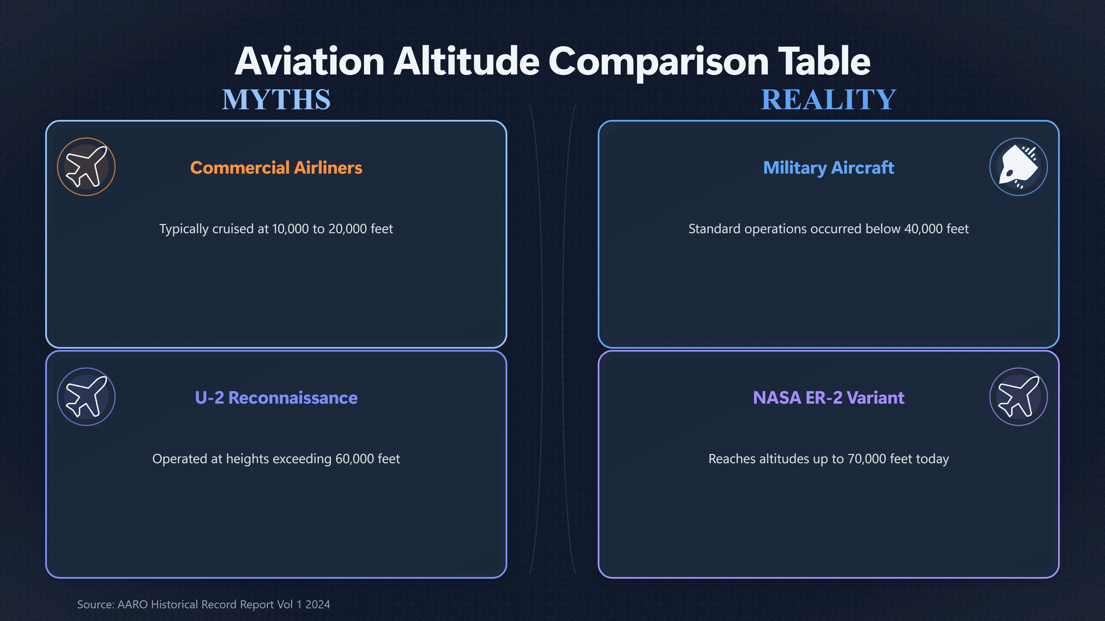 Overview image for Why U 2 Flights Looked So Unusual | Secret Aircraft