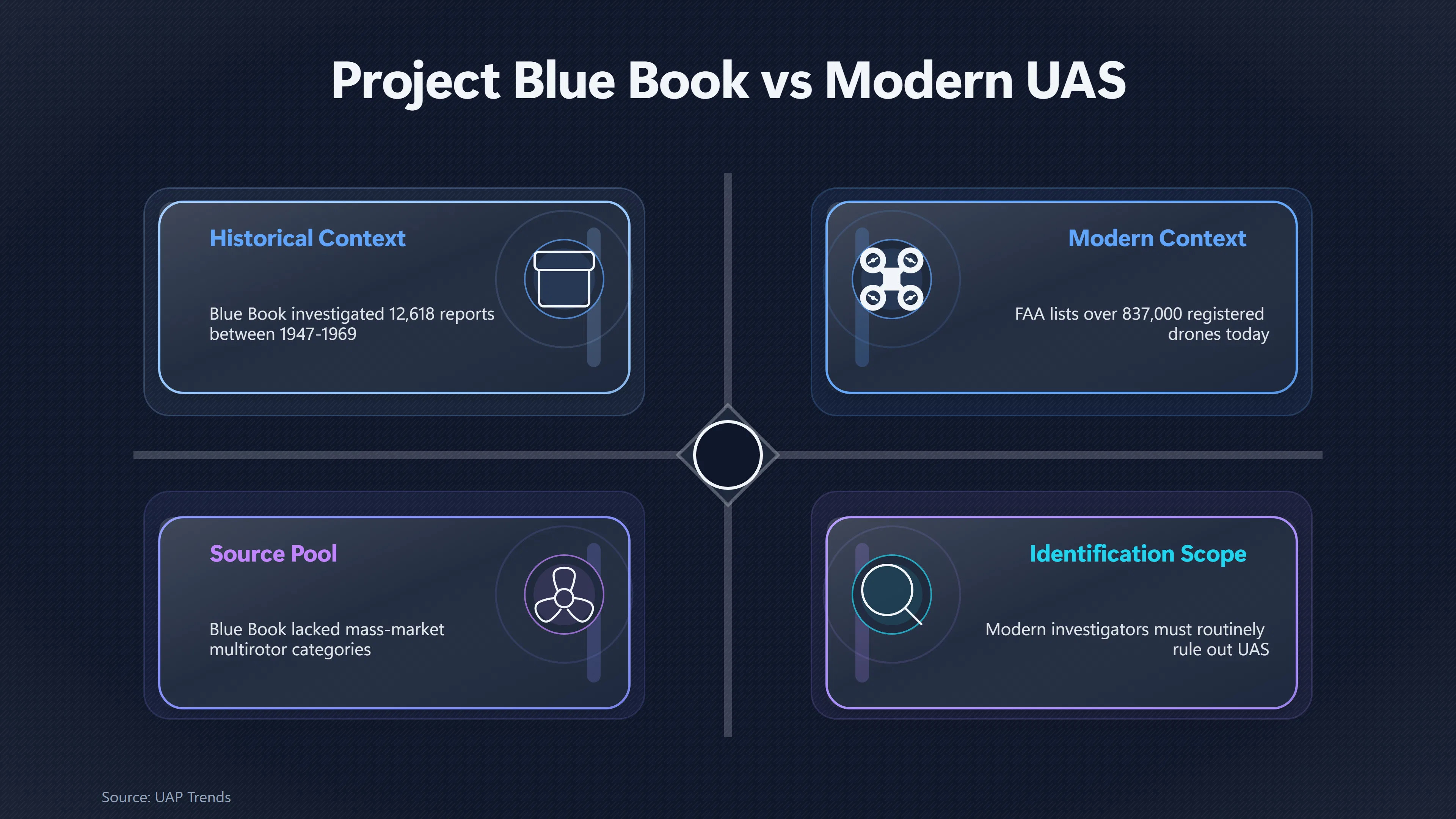 Overview image for How Consumer Drones Changed UFO Reports | Then vs Now