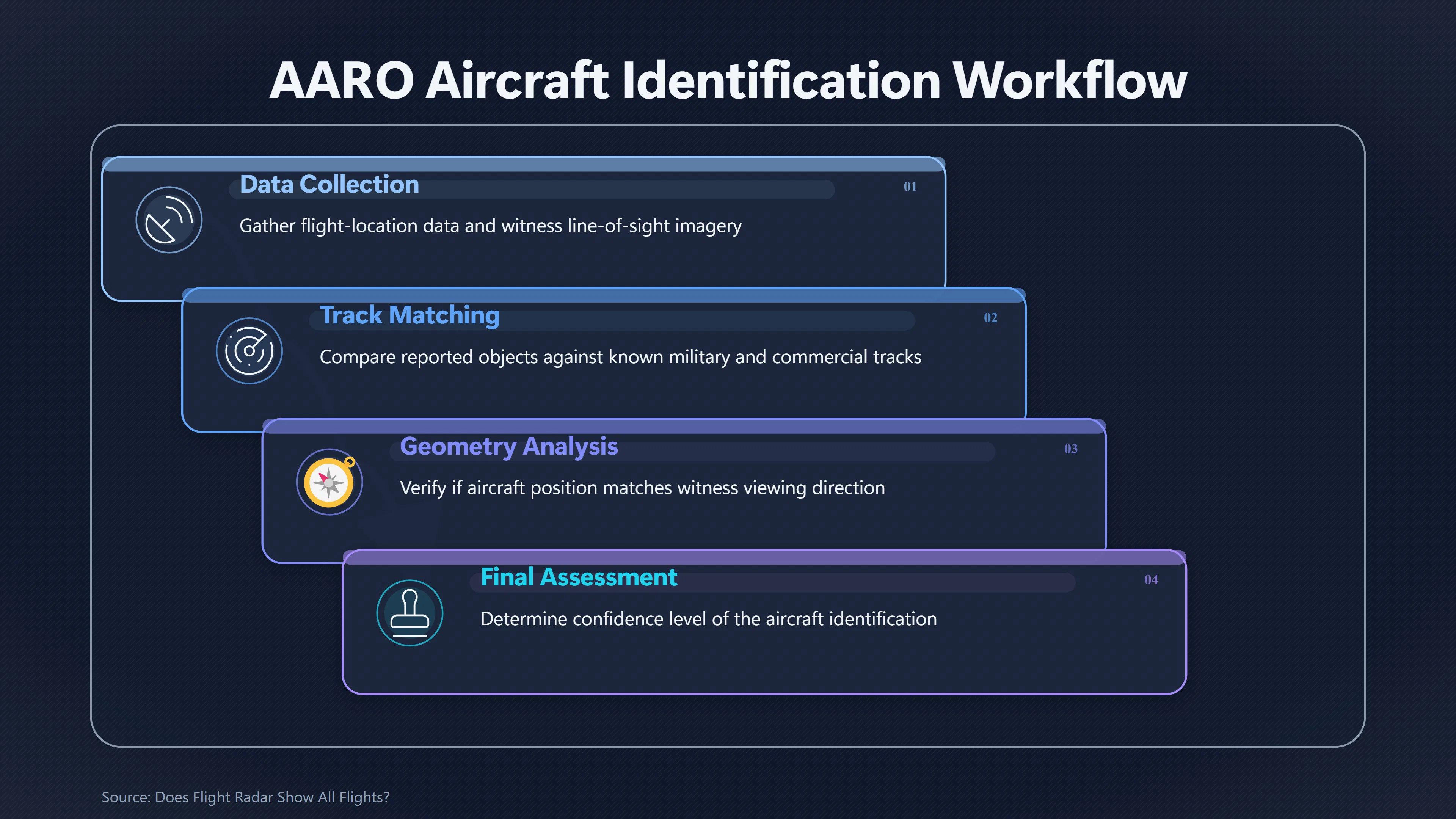 Overview image for Why a Missing Flight Track Proves So Little | Reconstruction