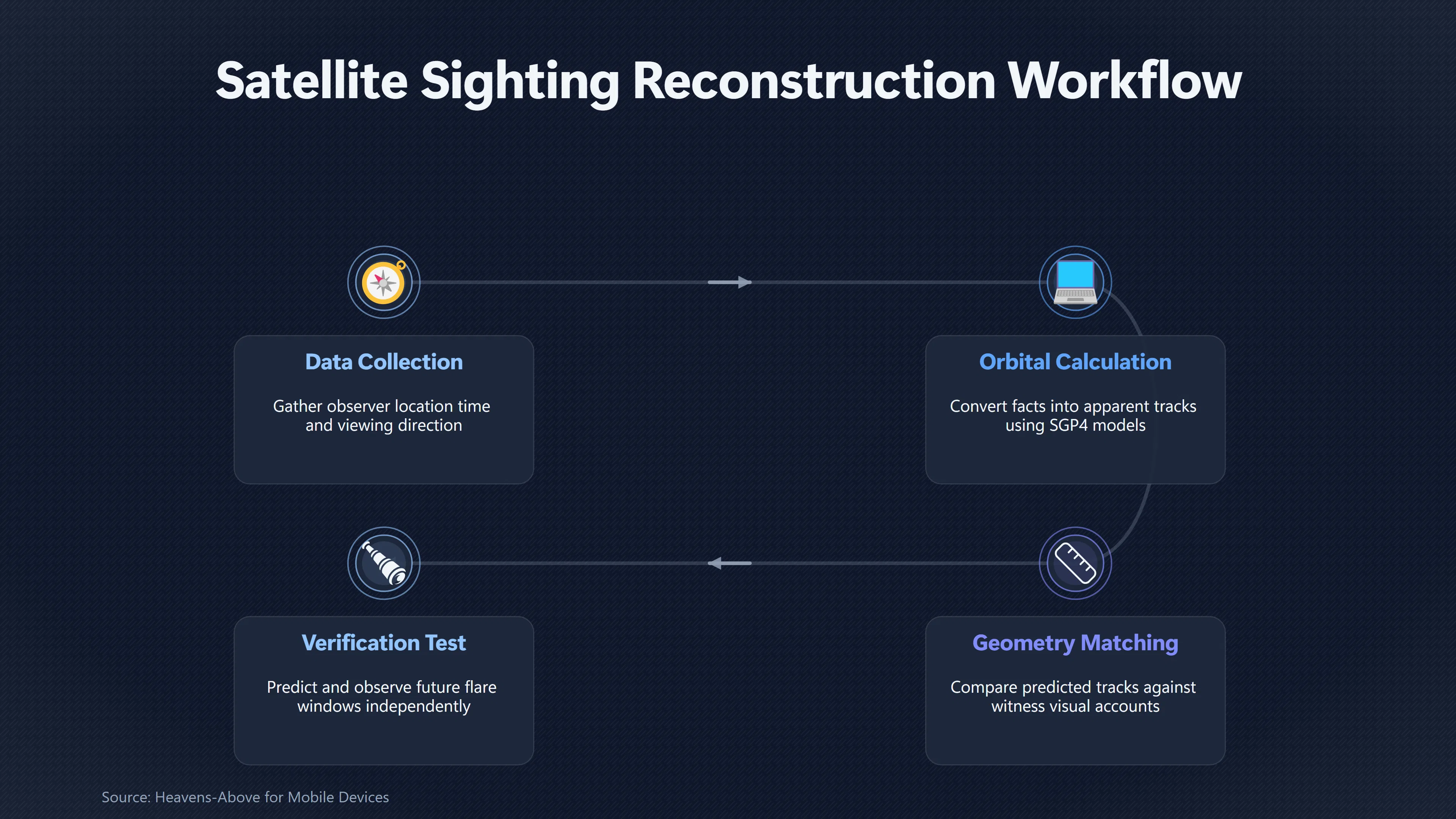 Overview image for Was That UFO Actually a Satellite? | Reconstruction