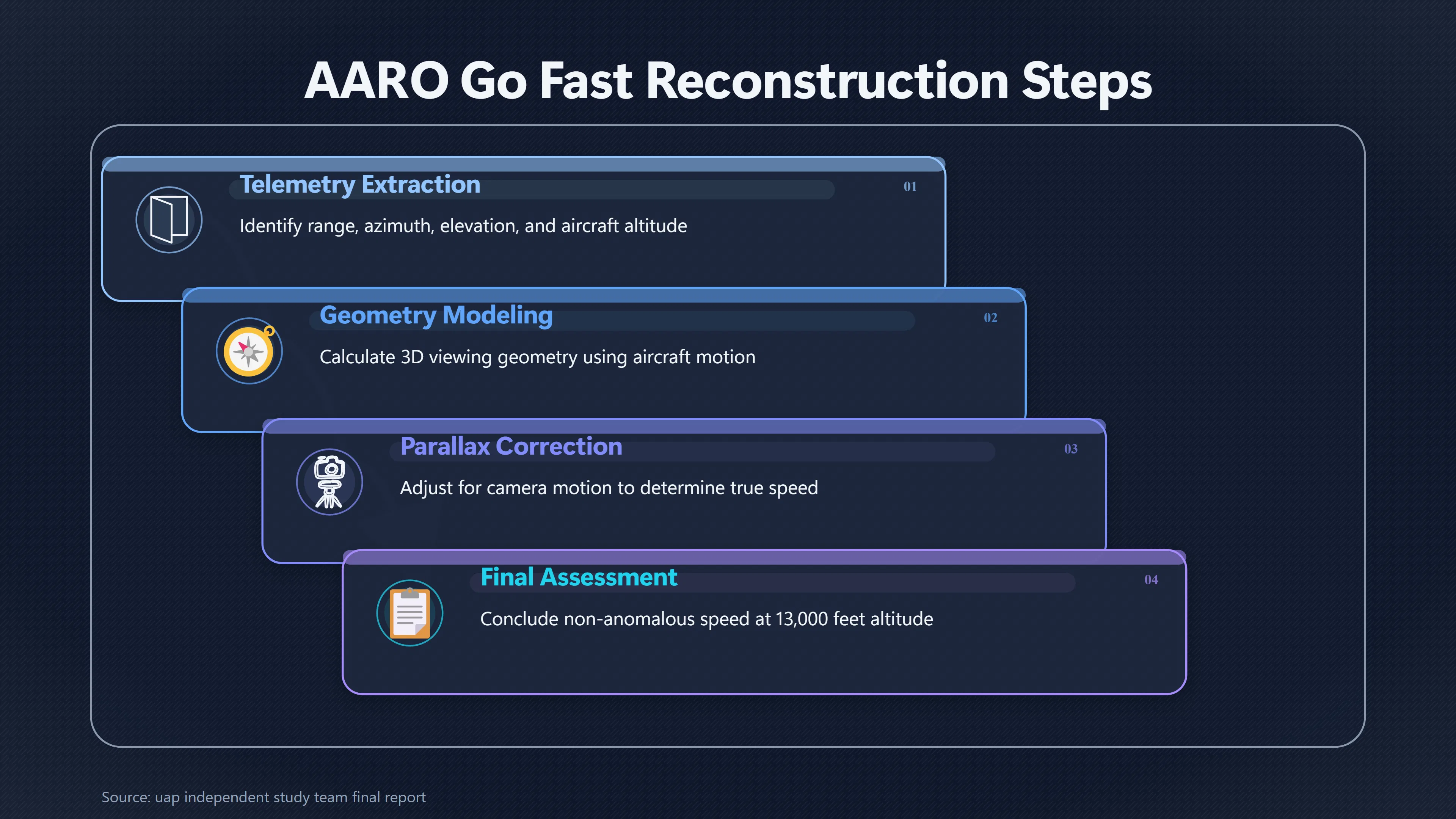 Overview image for Why Go Fast's Range Still Did Not Fix Its Size | Distance